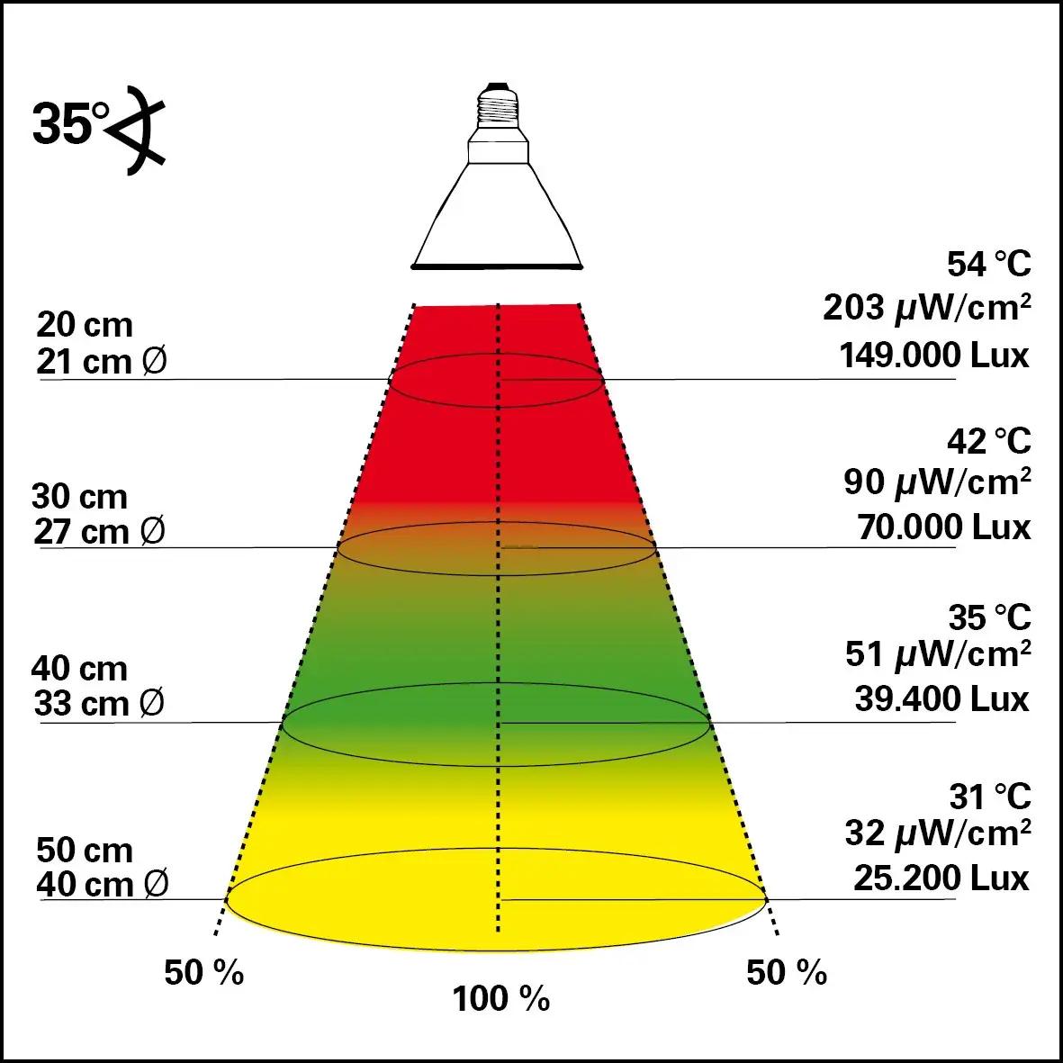 Lucky Reptile särav UV-pirn terrariumile – tugev 70 W – detailne vaade