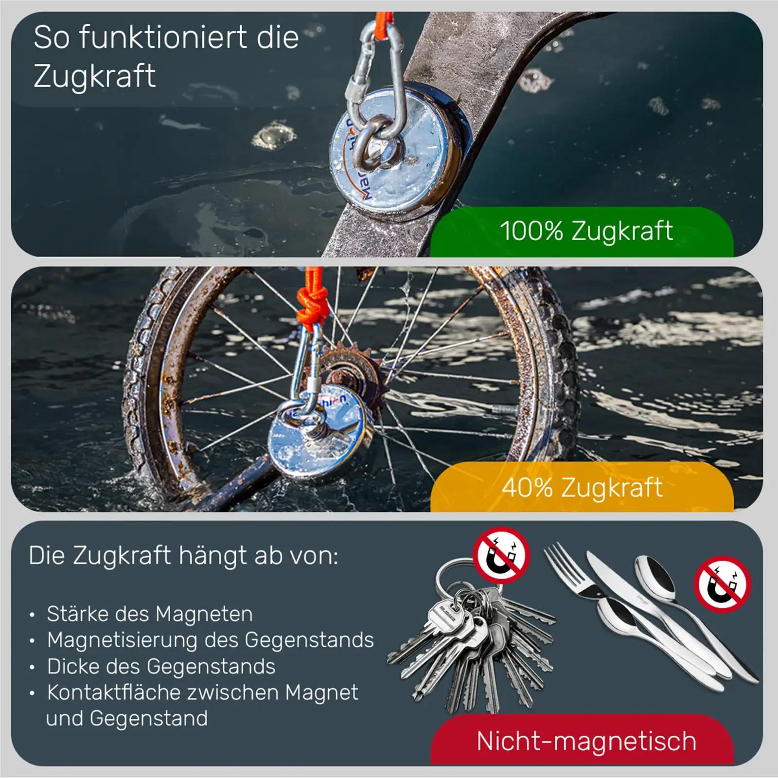 Magfishion tugev neodüüm magnetfishing komplekt – pilt 7