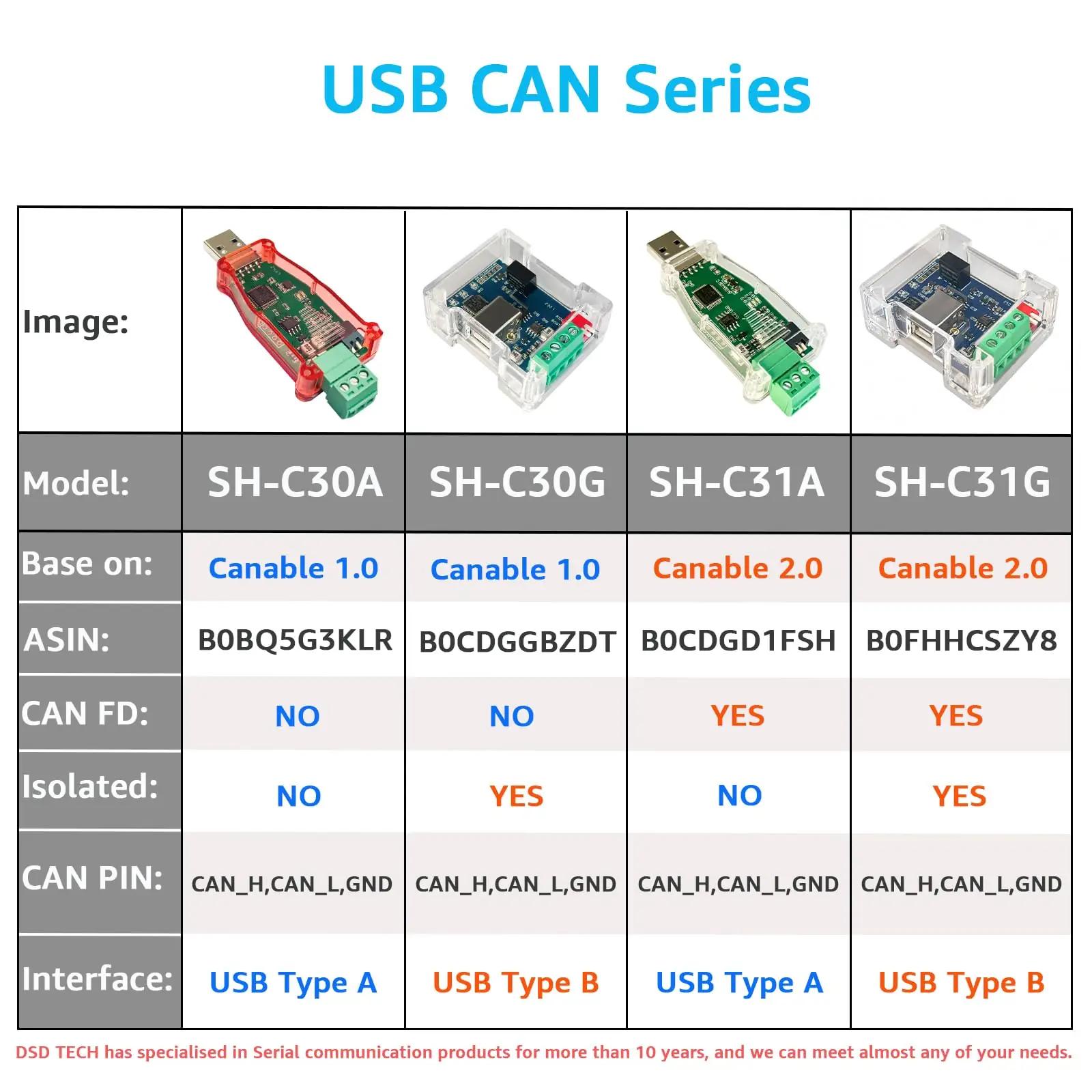DSD TECH CAN-liidese USB-adapter — töökindel ühendusauto jaoks – lisavaade
