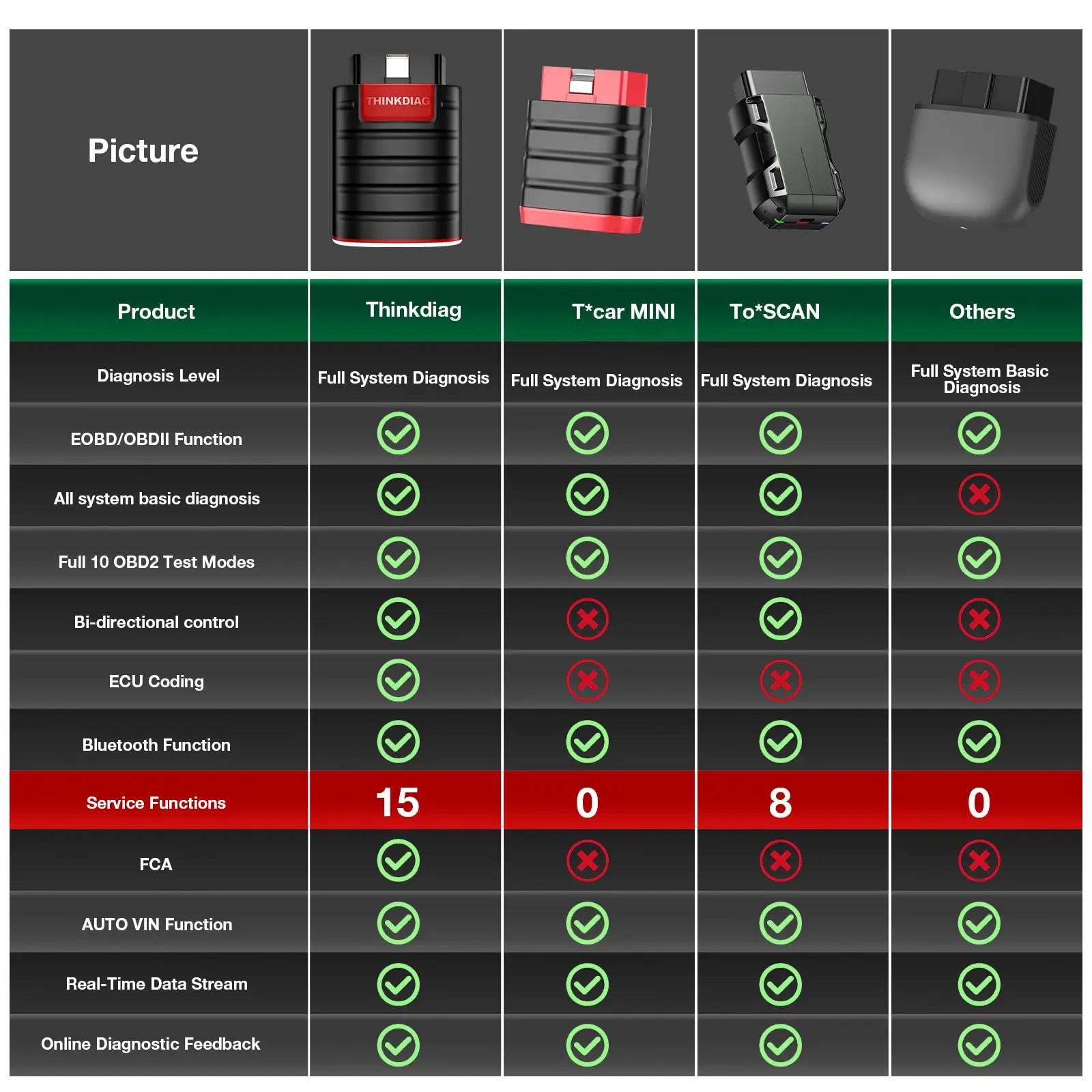thinkcar diagnostikaseade Thinkdiag – obd-ii diagnostikavahendid – pilt 8