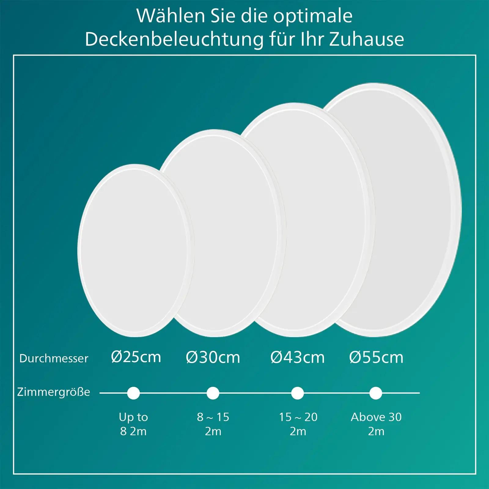 Philips 915005776701 valgustus – detailne lähivaade