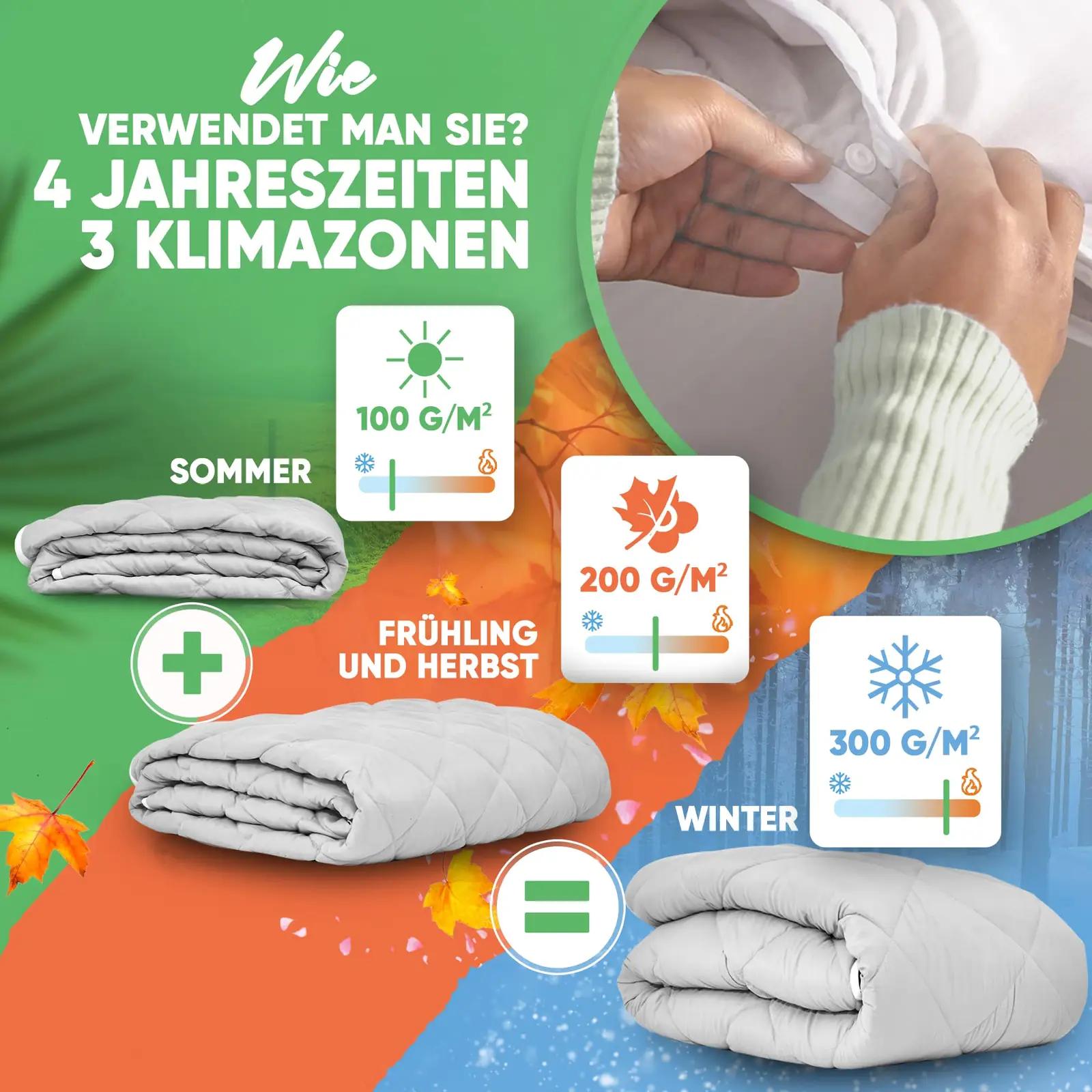 Welldora hügieeniline tekk 220×240 cm — nelja aastaaja komplekt – pakend ja tarvikud