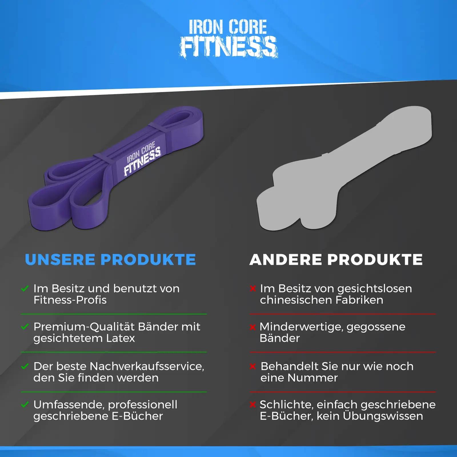 Iron Core Fitness looduslikust kummist treeningribad komplekt – pilt 8