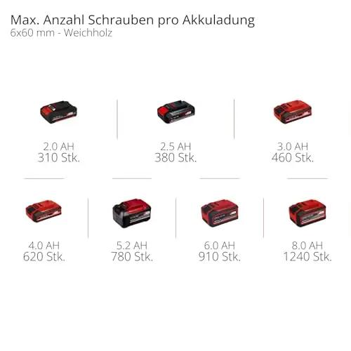 Einhell vastupidav 18V löökpuur-ruuteri komplekt tööks ja – pilt 11