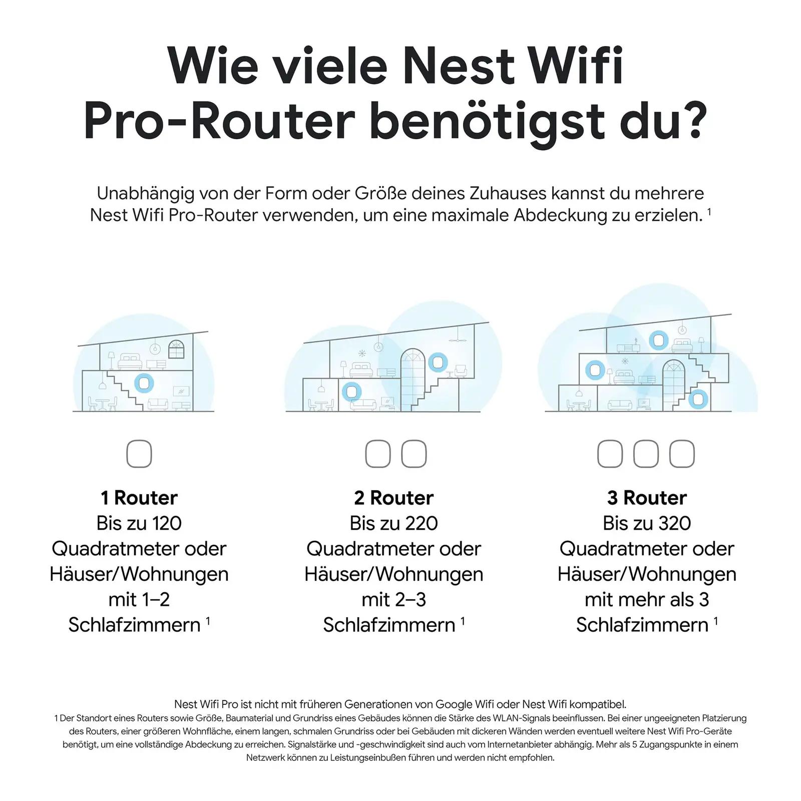 Google kodune Wi‑Fi 6E süsteem – tugev levi ja lihtne seadistus – pilt 8