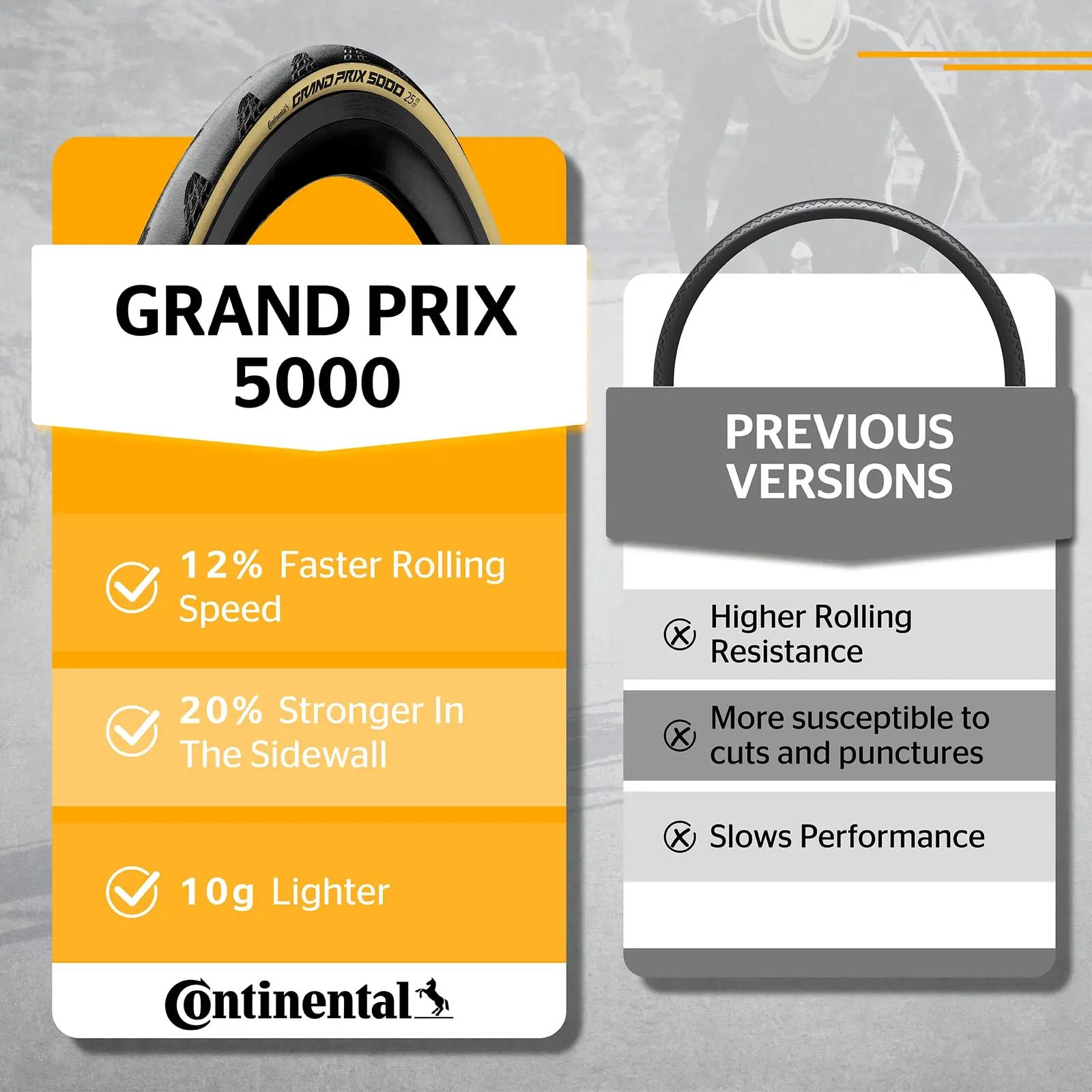 Continental vastupidav 28″ jalgrattarehv – Grand Prix 5000 – pilt 7