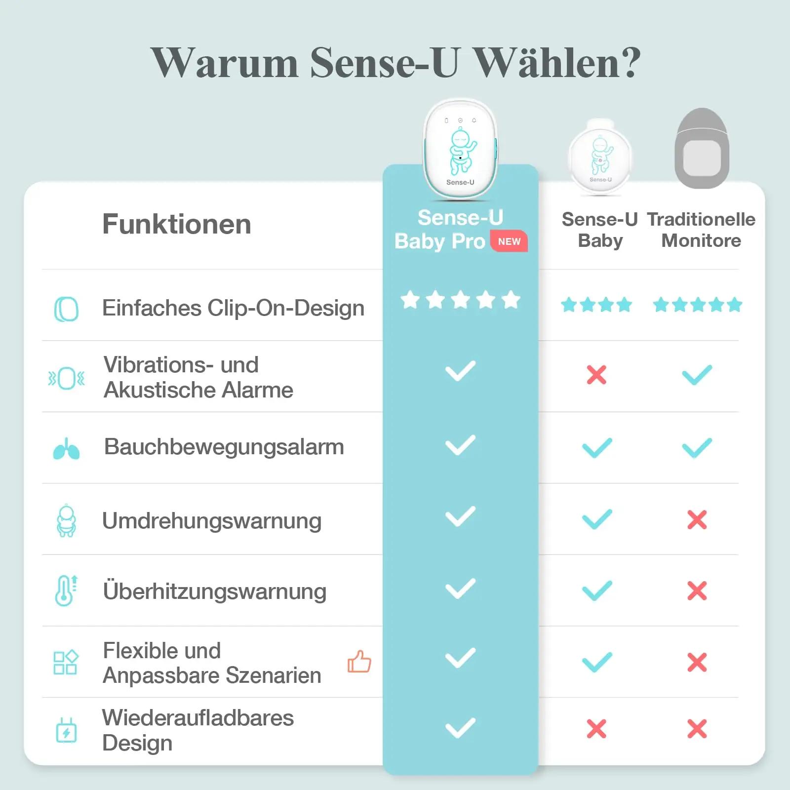 Sense-U nutikas beebimonitor — liigutuse ja temperatuuri jälgija – pilt 6