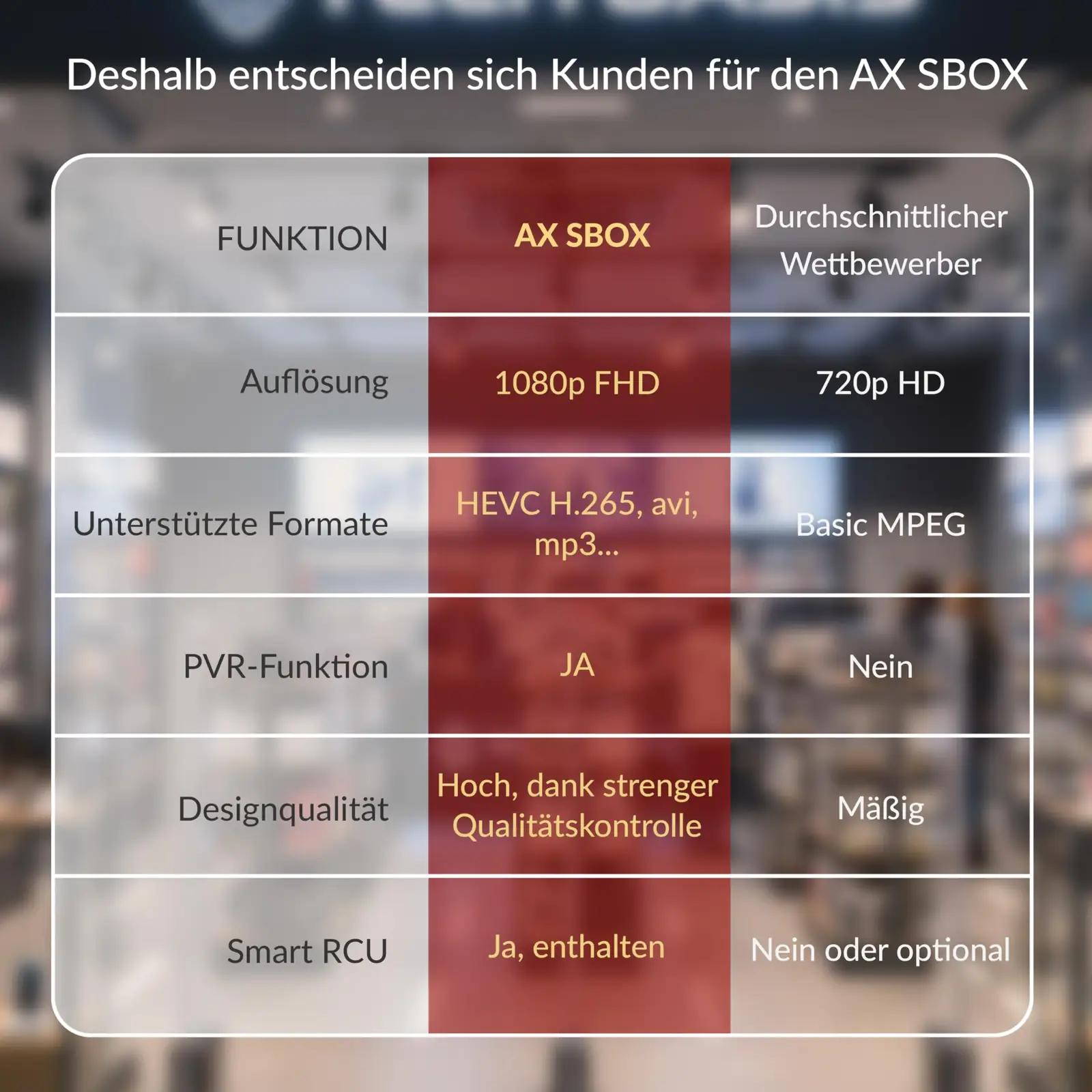 RED OPTICUM HD vastuvõtja salvestusfunktsiooniga S-BOX PVR – pilt 8