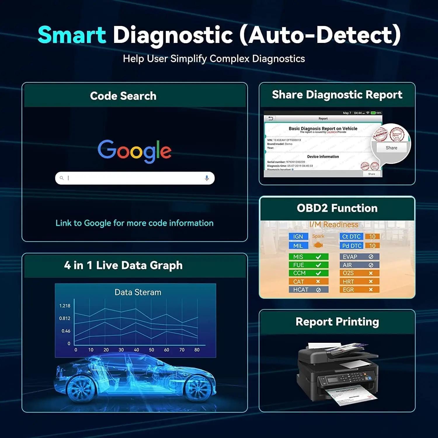 LAUNCH diagnostikaseade auto hoolduseks ja vigaotsinguks – lisavaade