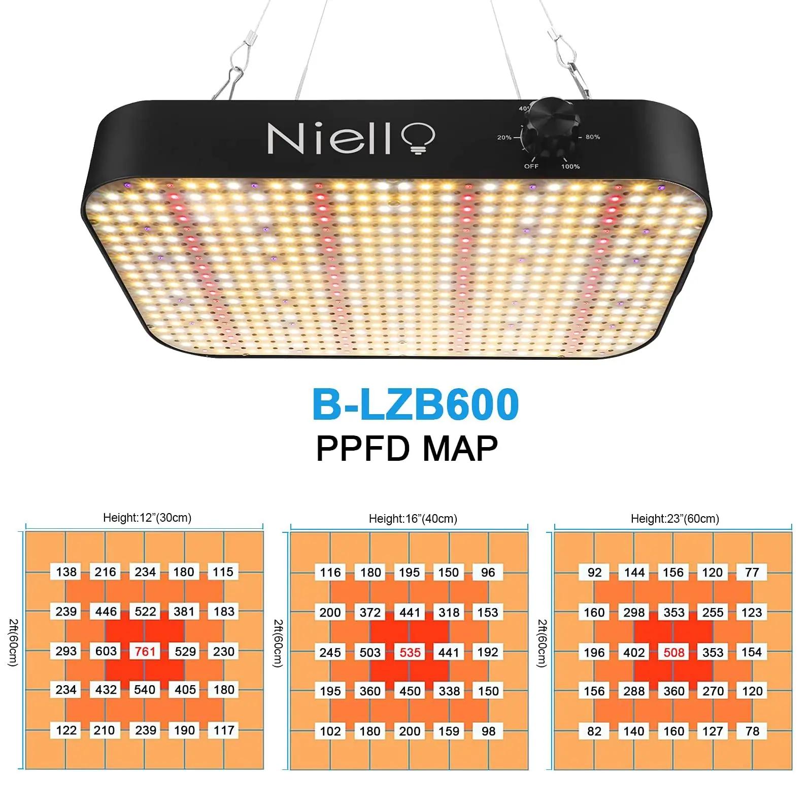 Niello LZB200W taimelambid – detailne lähivaade