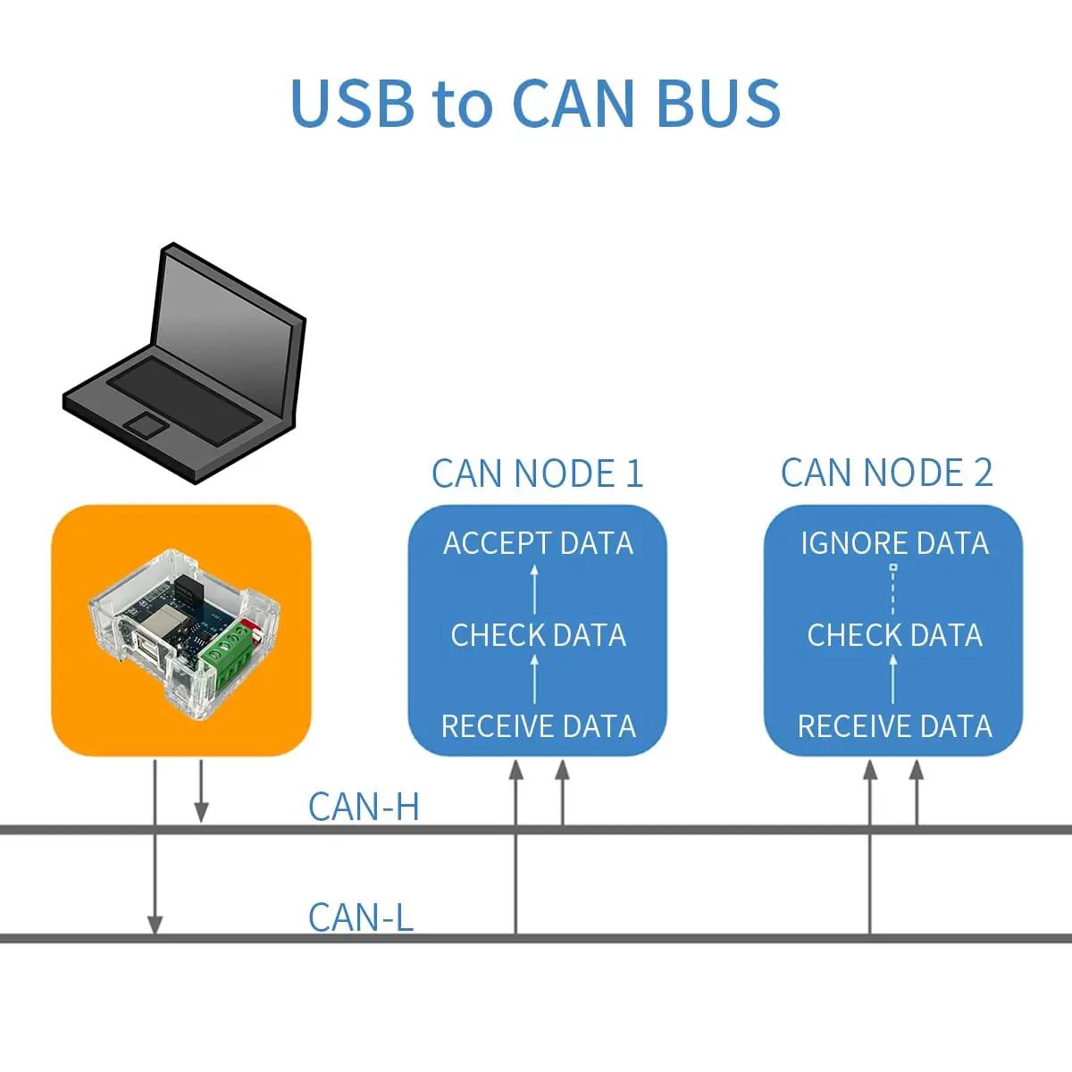DSD TECH isolatsiooniga USB-CAN adapter tööstuslikuks kasutuseks – pilt 6
