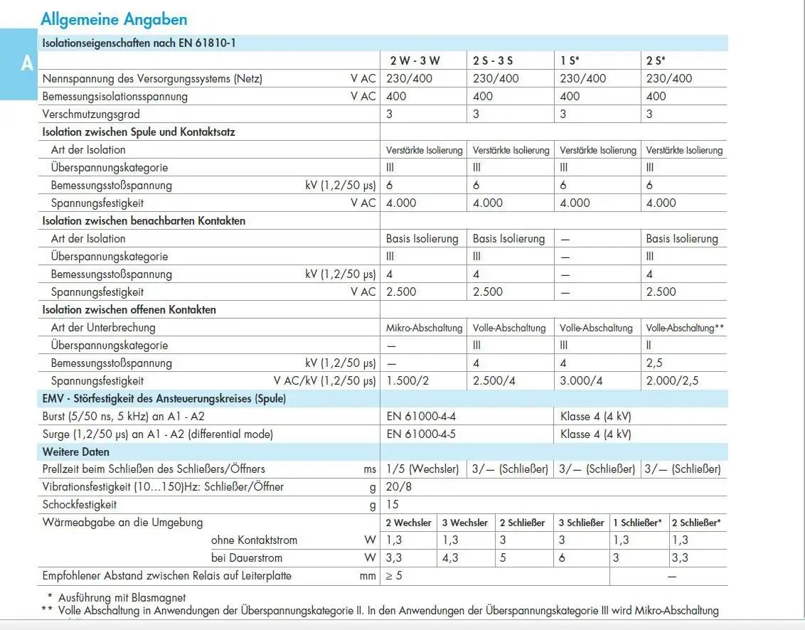 Finder pistikrele 230 V 16A – vastupidav paigalduslahendus – detailne vaade
