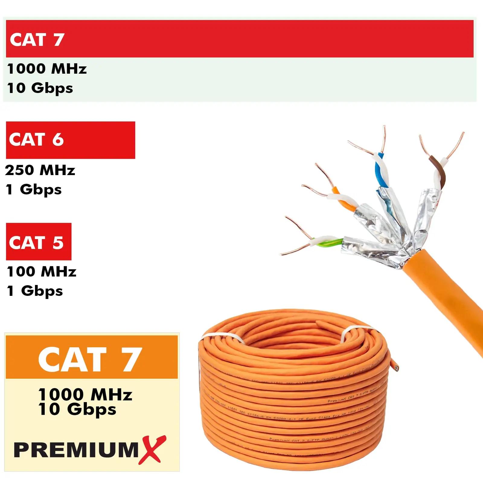 Premium X tugev Cat7 võrgukaabel 100 m – paigaldamiseks sobiv – pilt 7
