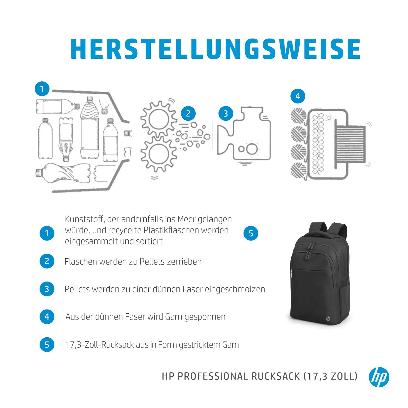 HP veekindel 17,3″ sülearvuti seljakott – igapäevase kaitsega – pilt 8