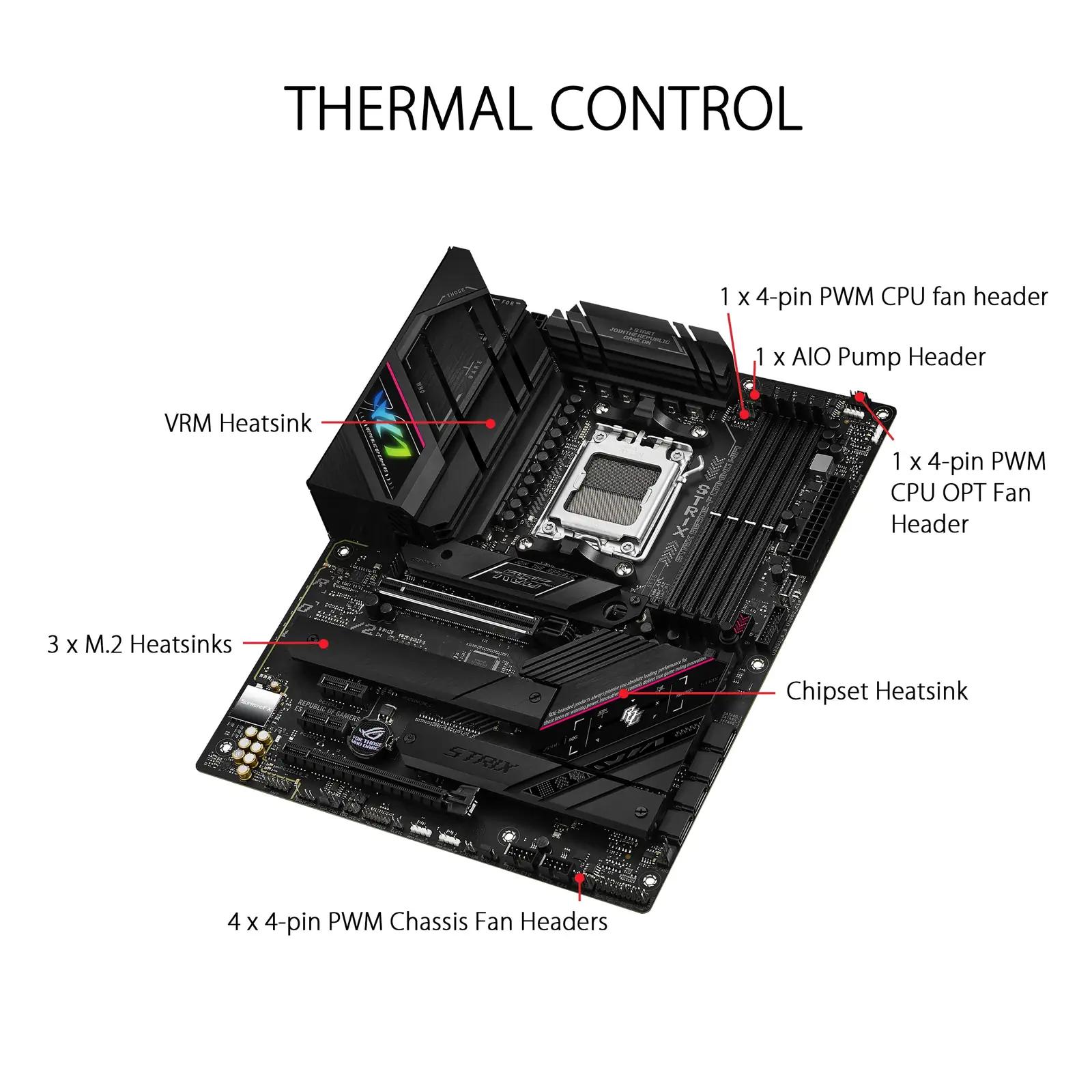 ASUS ROG STRIX emaplaat mängijale — DDR5, WiFi 6E ja PCIe 5.0 – pakend ja tarvikud