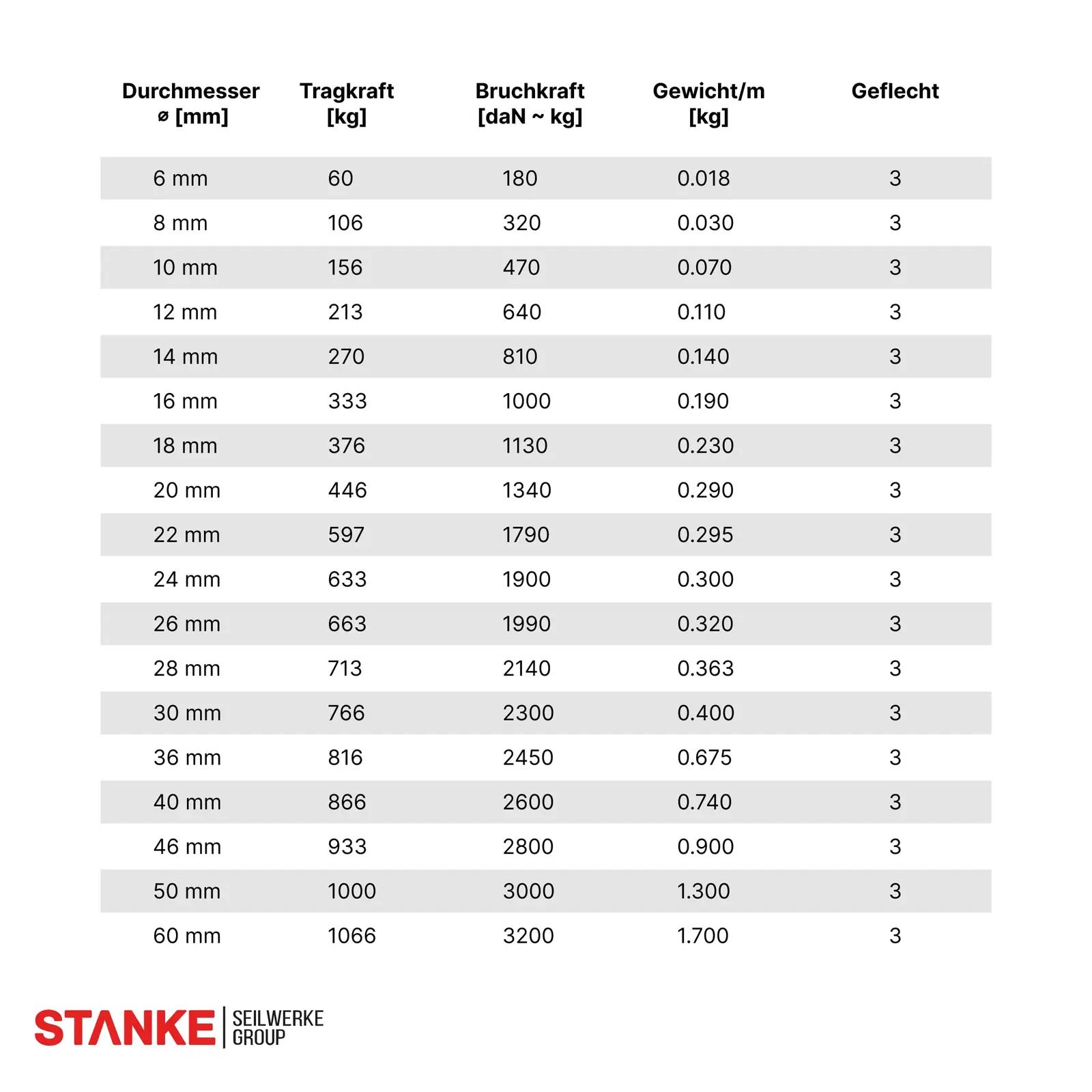 Seilwerk STANKE jutusöör 40 mm — tugev naturmaterjalist köis – lisavaade