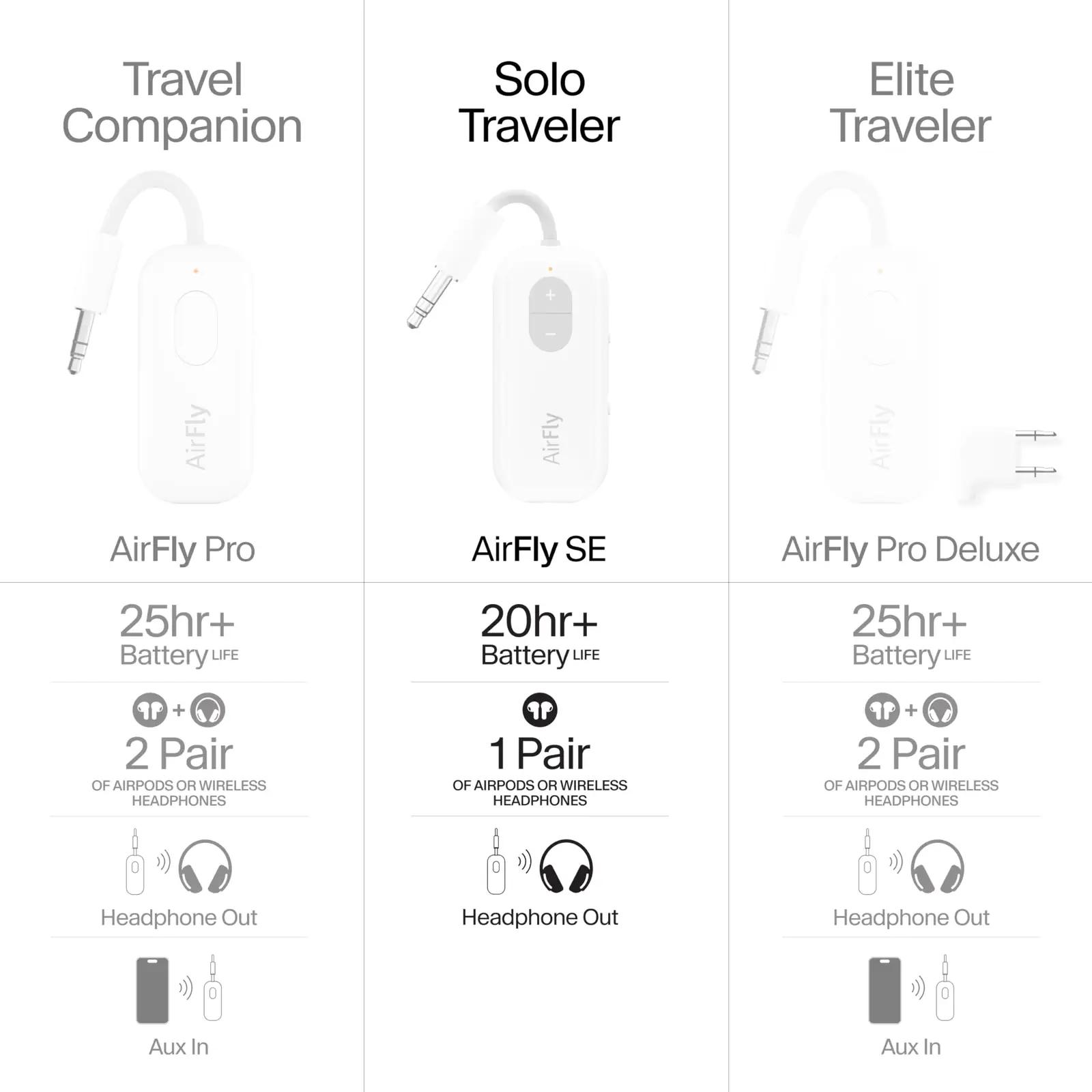 Twelve South AirFly SE — juhtmevaba adapter reisiks ja – pilt 8