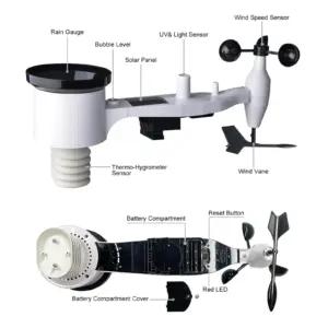 ECOWITT GW1101 aed – detailne lähivaade