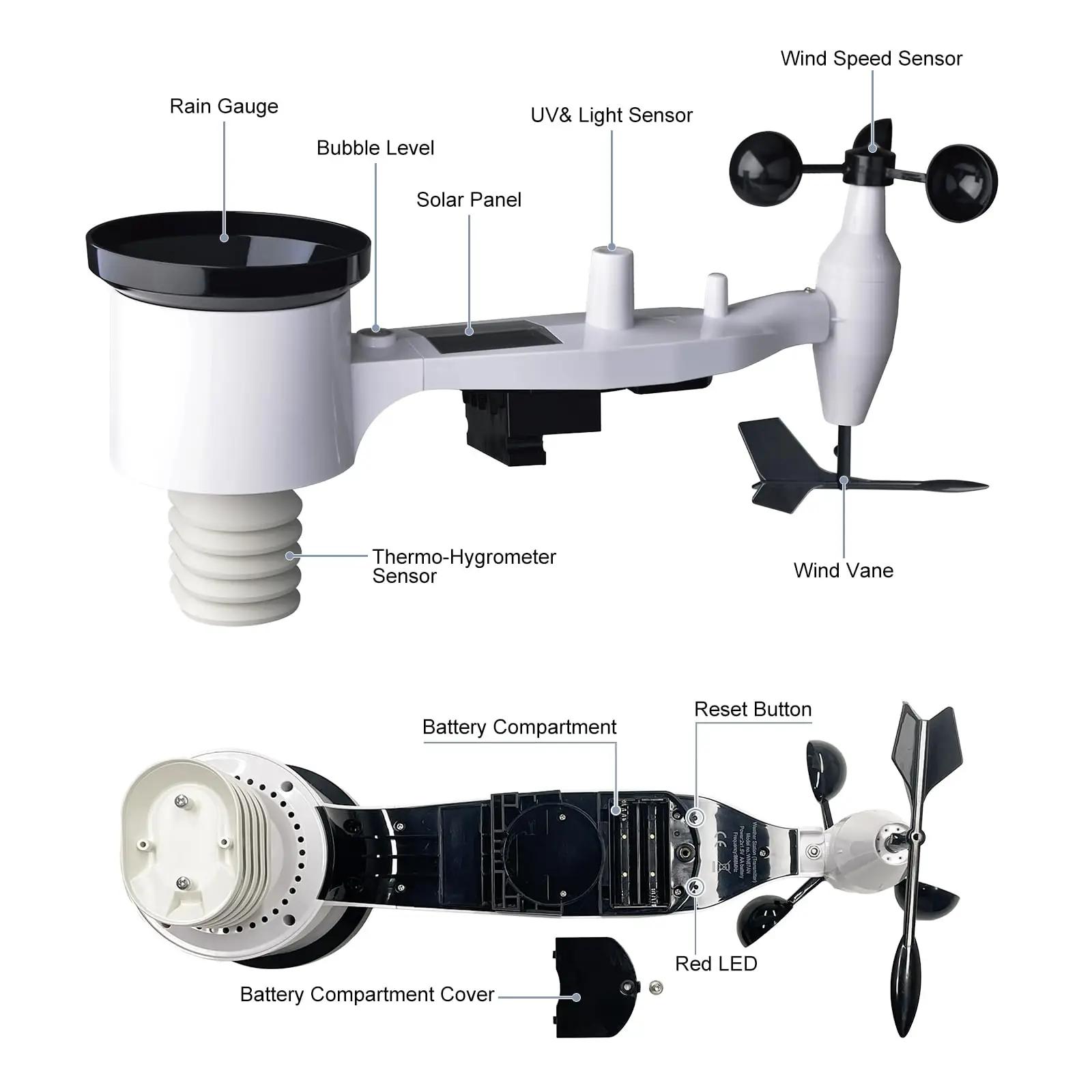 ECOWITT GW1101 aed – detailne lähivaade