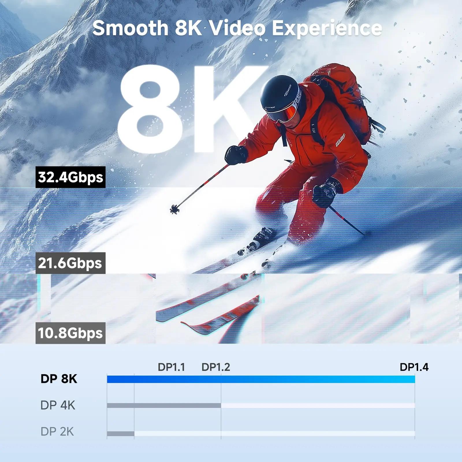Cable Matters kvaliteetne DisplayPort-kaabel 7,5 m — 8K ja HDR – pakend ja tarvikud