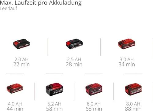 Einhell metallist hübriidkompressor PRESSITO – mugav rehvitäide – pilt 11