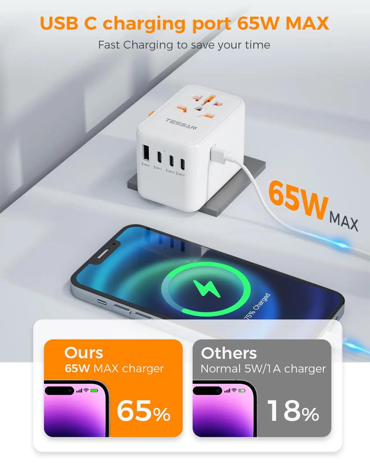 TESSAN reisilaadija 65W USB‑C kiire laadimine ja universaalne – kasutusnäide