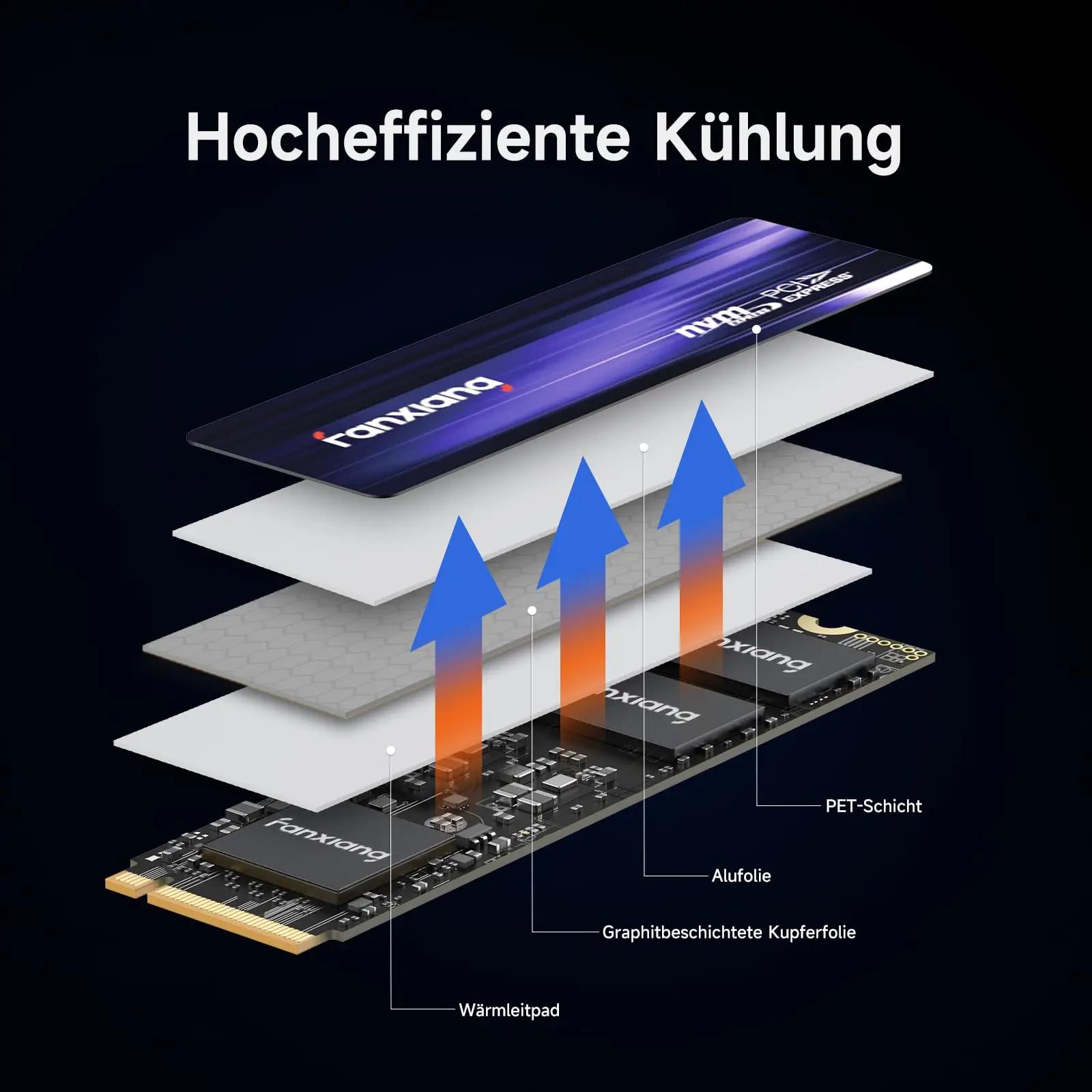 fanxiang kiire PCIe 4.0 M.2 SSD 4TB – suur mahutavus – pakend ja tarvikud