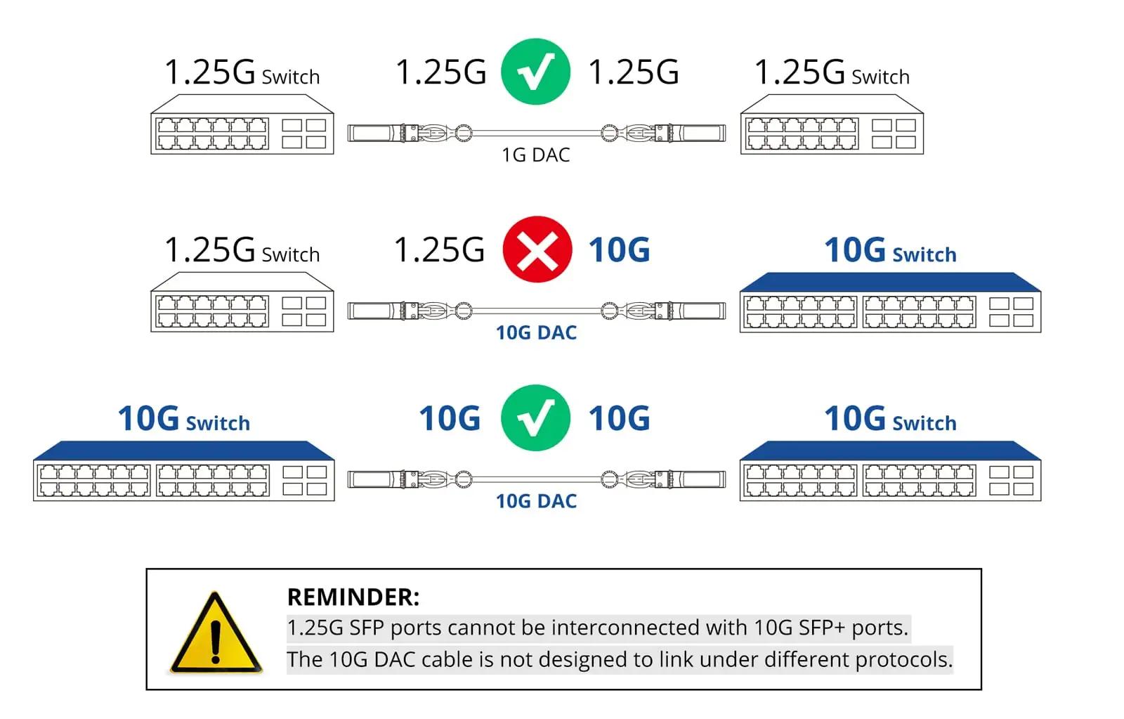 10Gtek kõrgekvaliteetne 10GbE DAC kaabel – pakend ja tarvikud