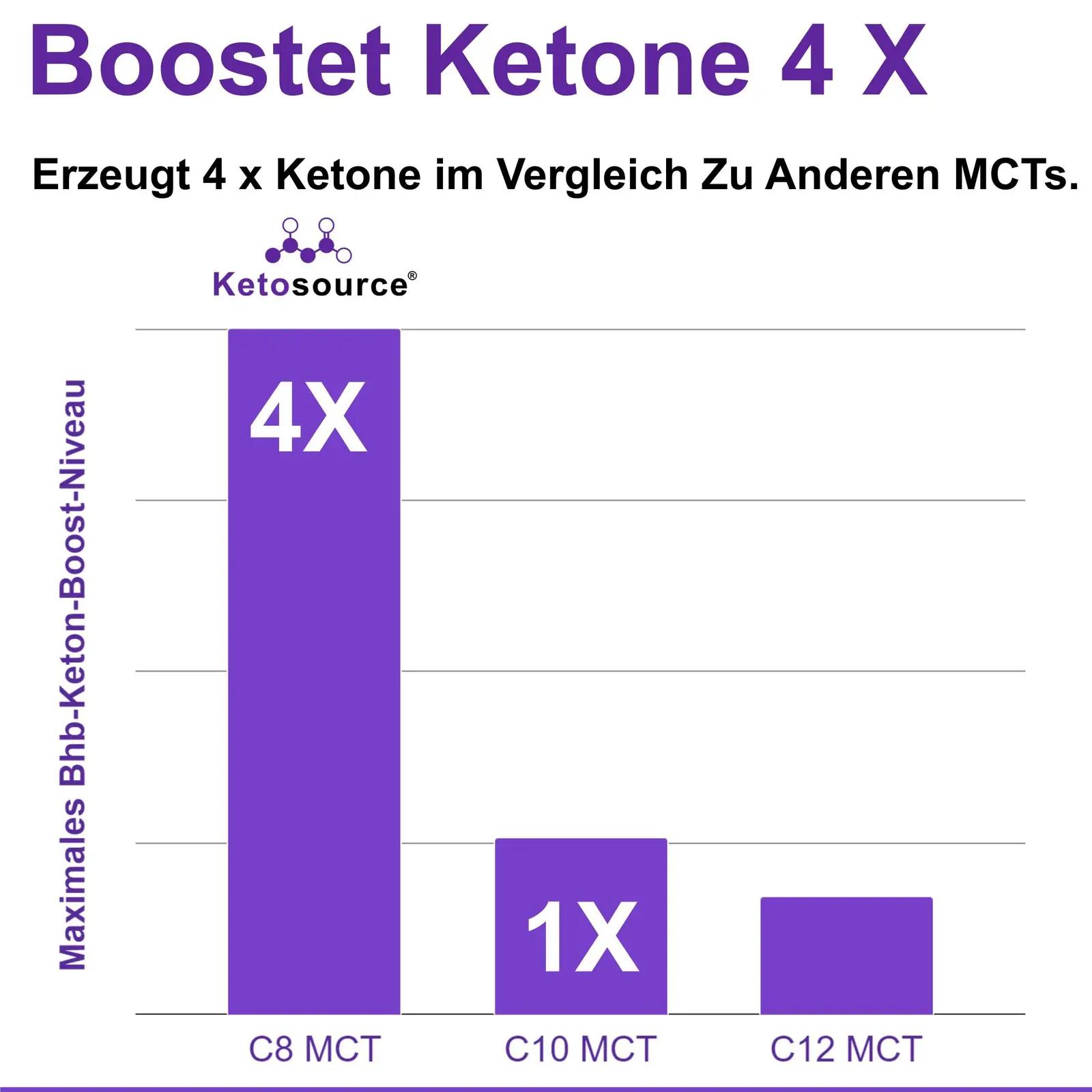 Ketosource drogerii ja kehahooldus – detailne lähivaade