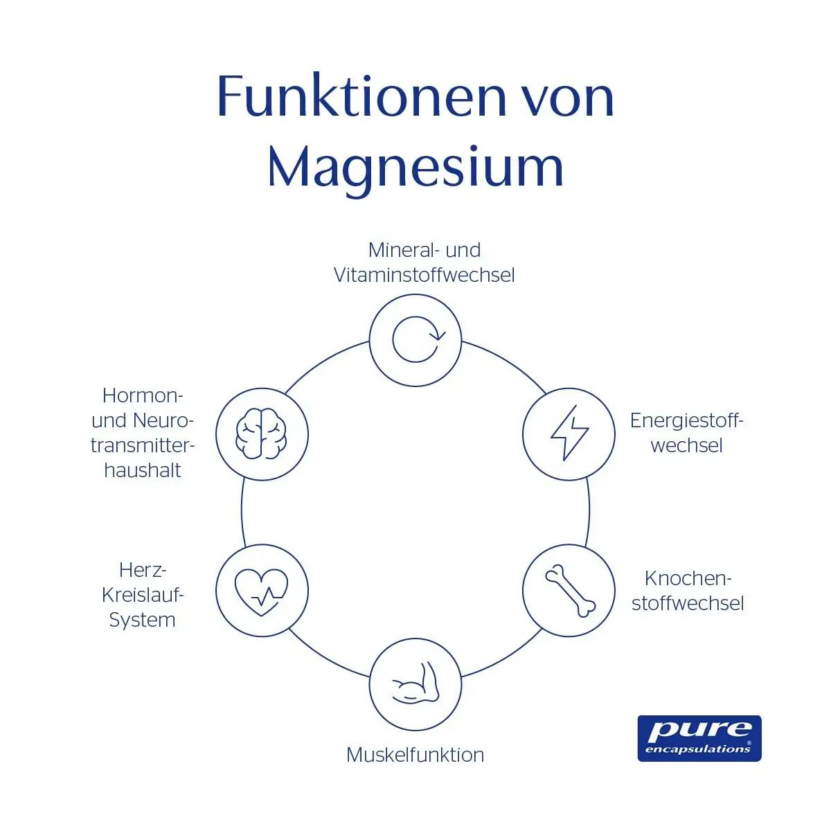 Pure Encapsulations magneesiumglütsinaat – pilt 7
