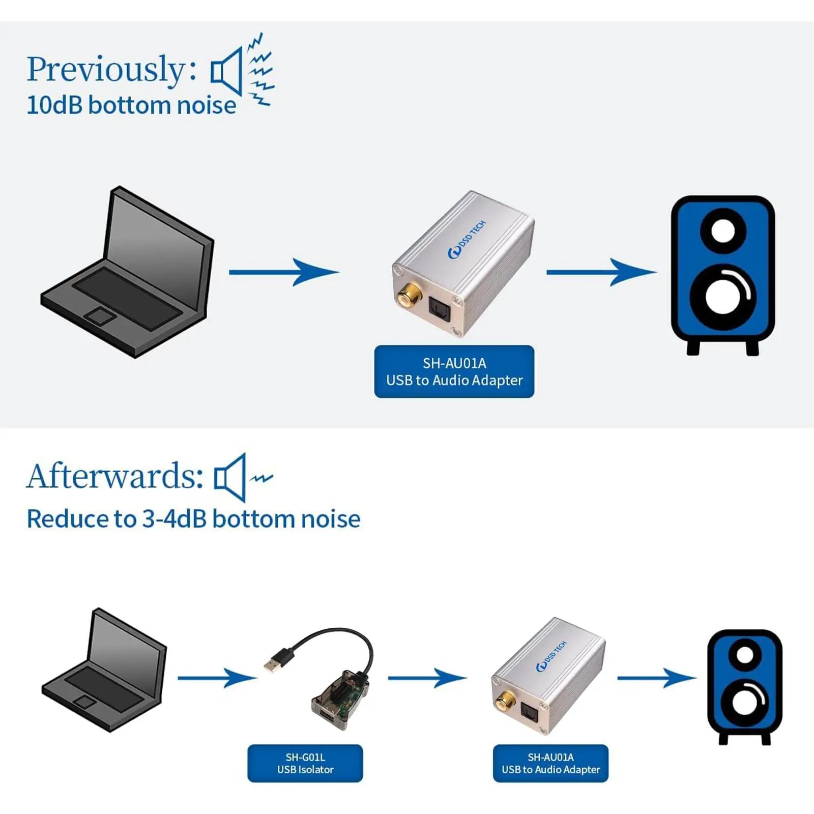 DSD TECH vastupidav USB-isolaator — turvaline andmeteed – pilt 8
