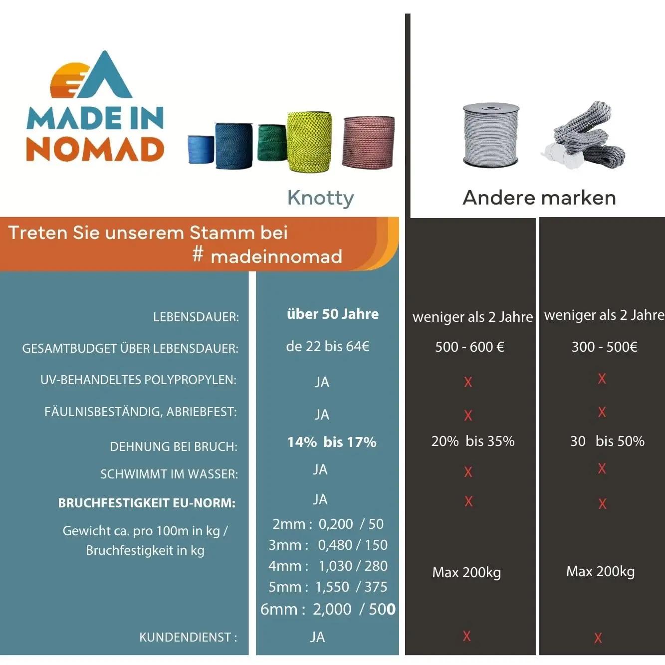 MADE IN NOMAD vastupidav põimitud nöör 3 mm x 100 m – pilt 7