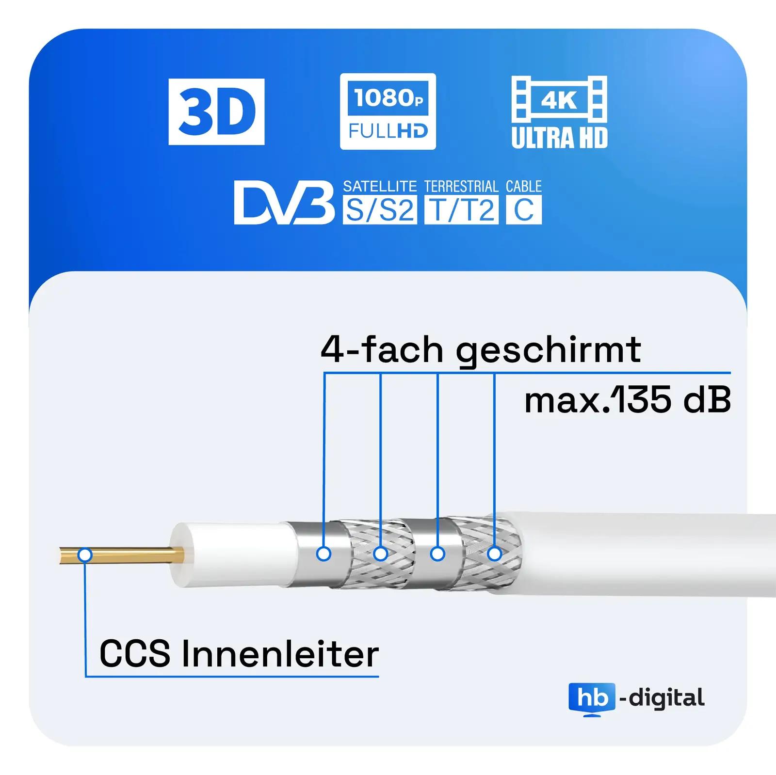 HB-DIGITAL HQ-135-100-10GT-10FG kaablid – detailne lähivaade