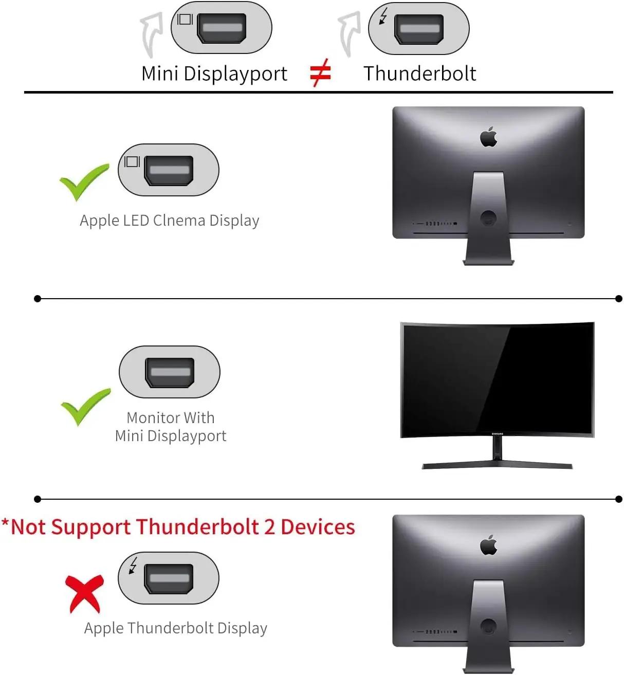 YMY vastupidav USB-C kuni Mini DisplayPort 1,8 m kaabel 4K – kasutusnäide