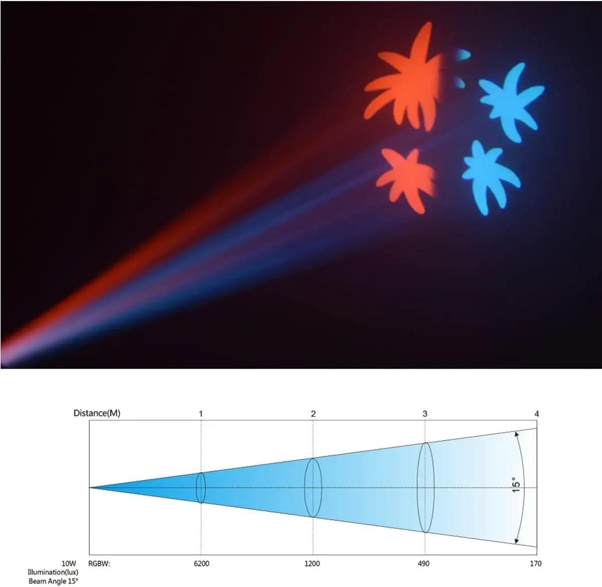 BETOPPER LED-lavalamp 35W – eredad värvid ja gobod – pilt 6