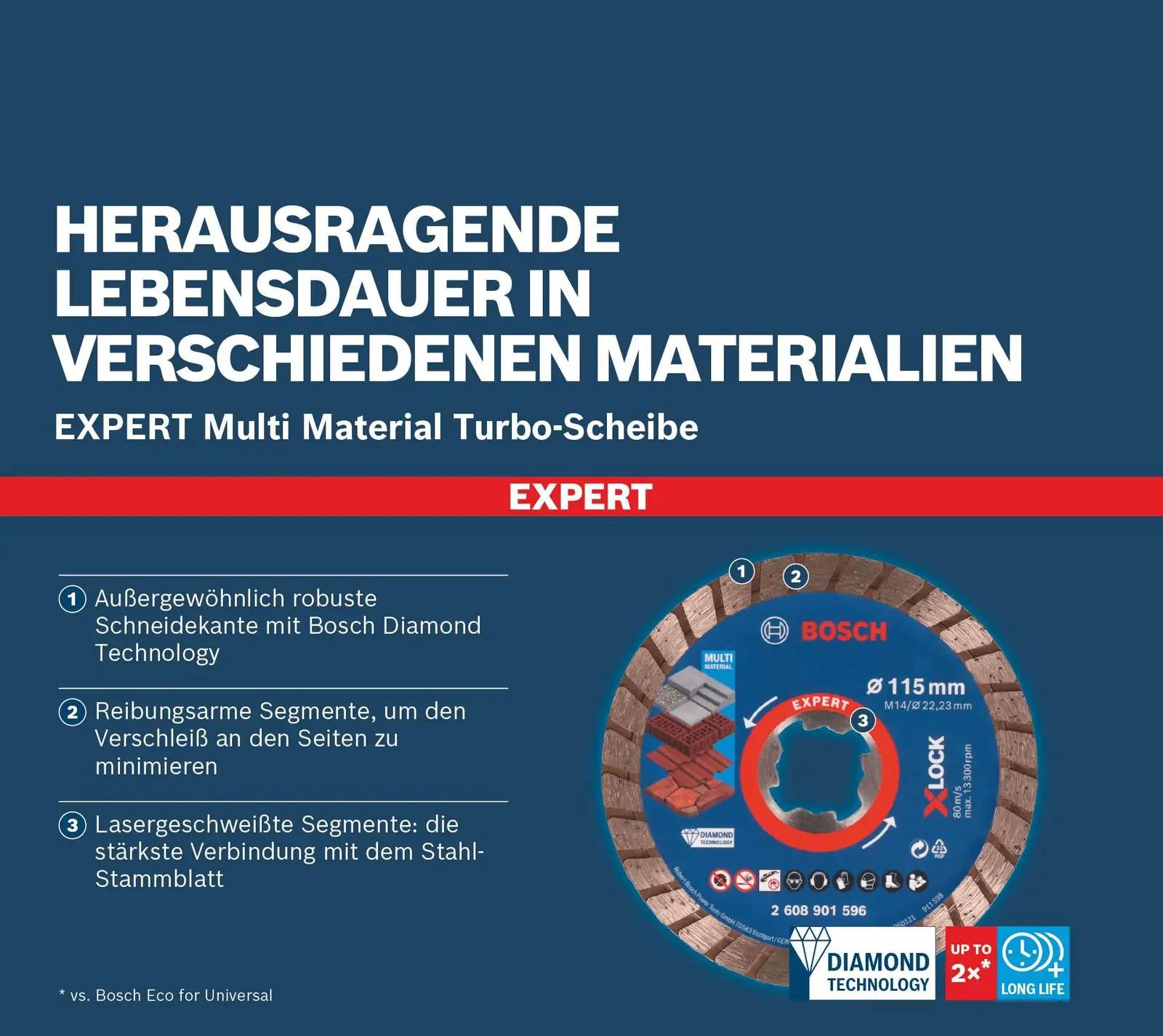 Bosch professionaalne lõikeketas Ø125 mm – tugev ja täpne – lisavaade