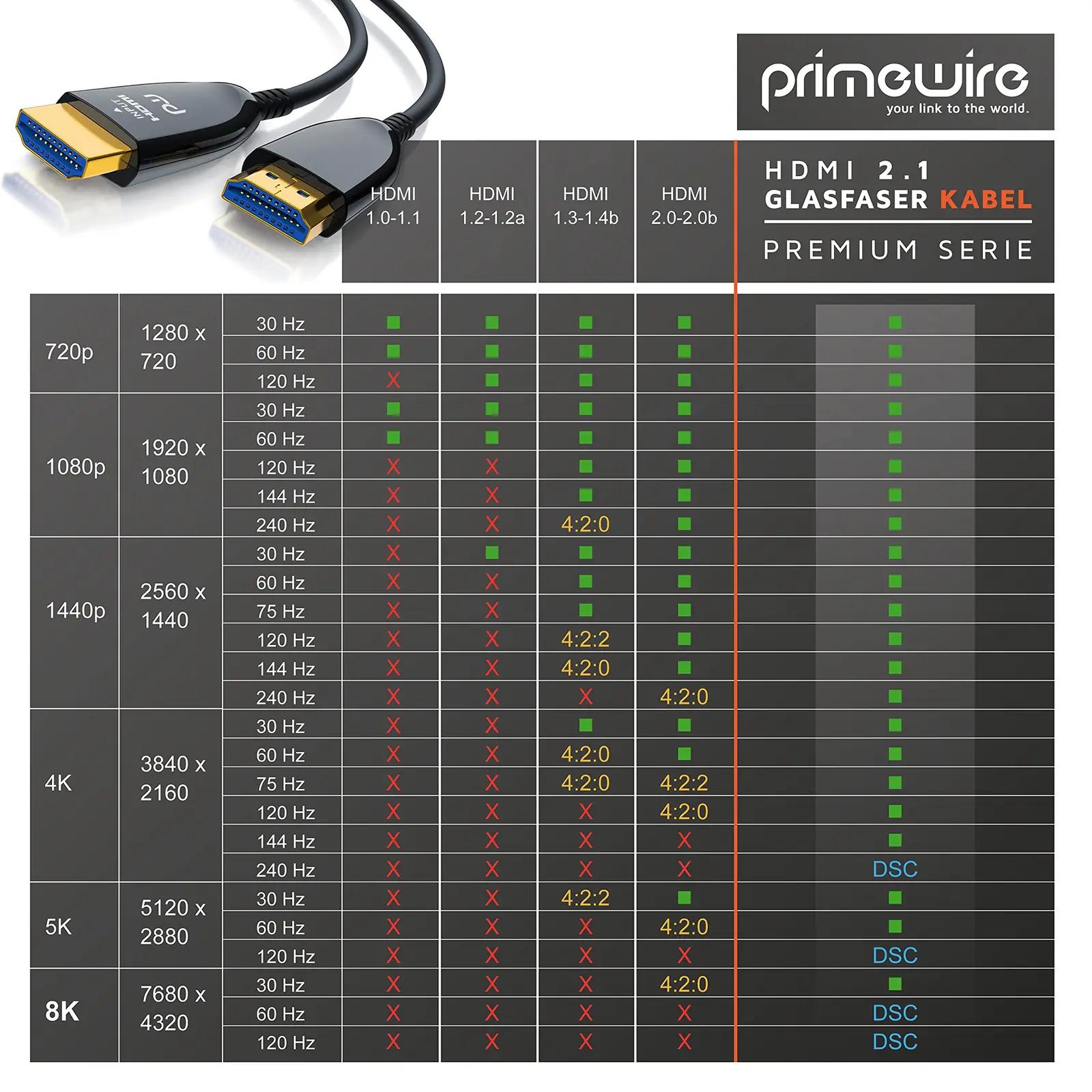 CSL-Computer kiudoptiline HDMI-kaabel 10m – 8K/4K kõrglahutus – pilt 6