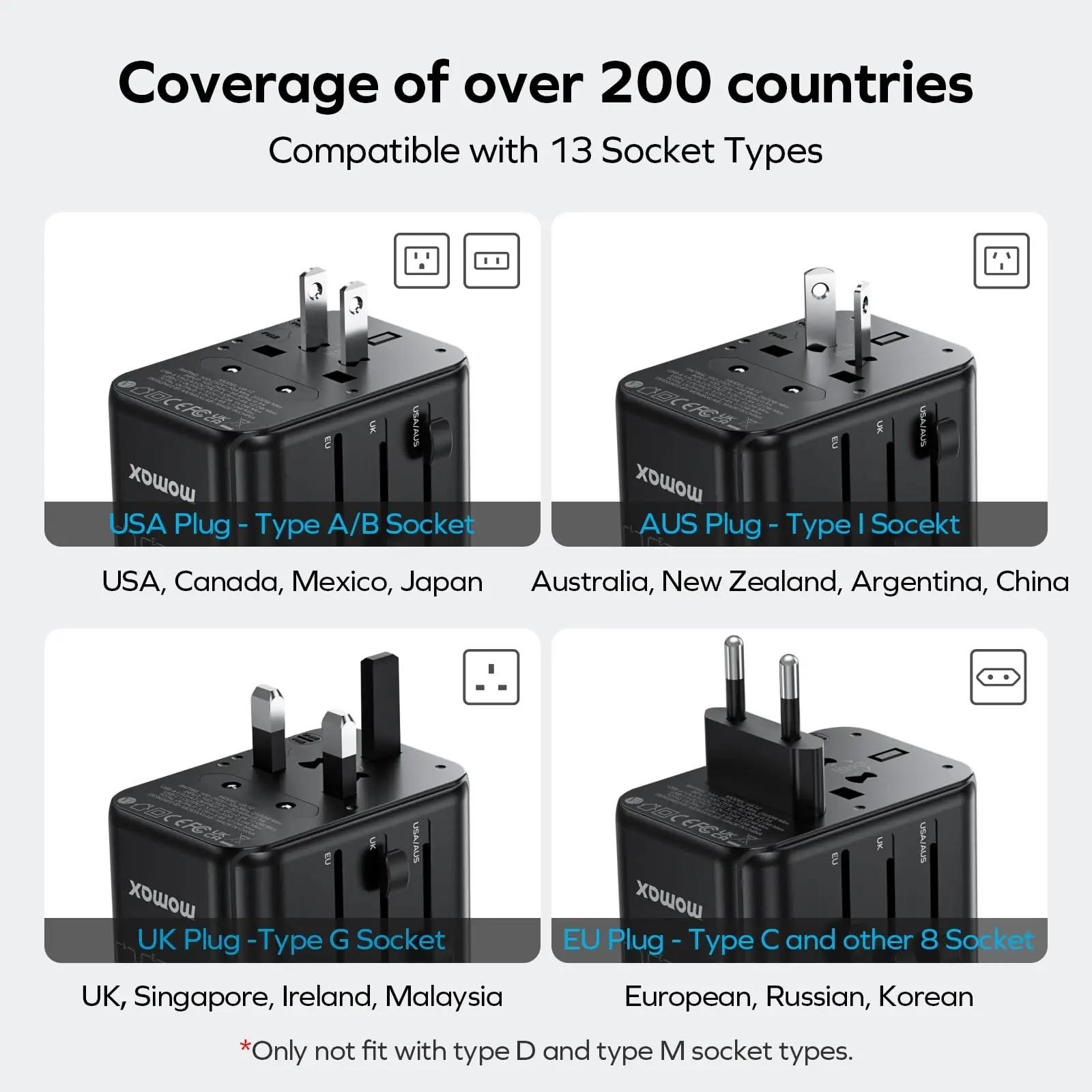 MOMAX universaalne reisivooluadapter 70W GaN — kompaktne ja – detailne vaade