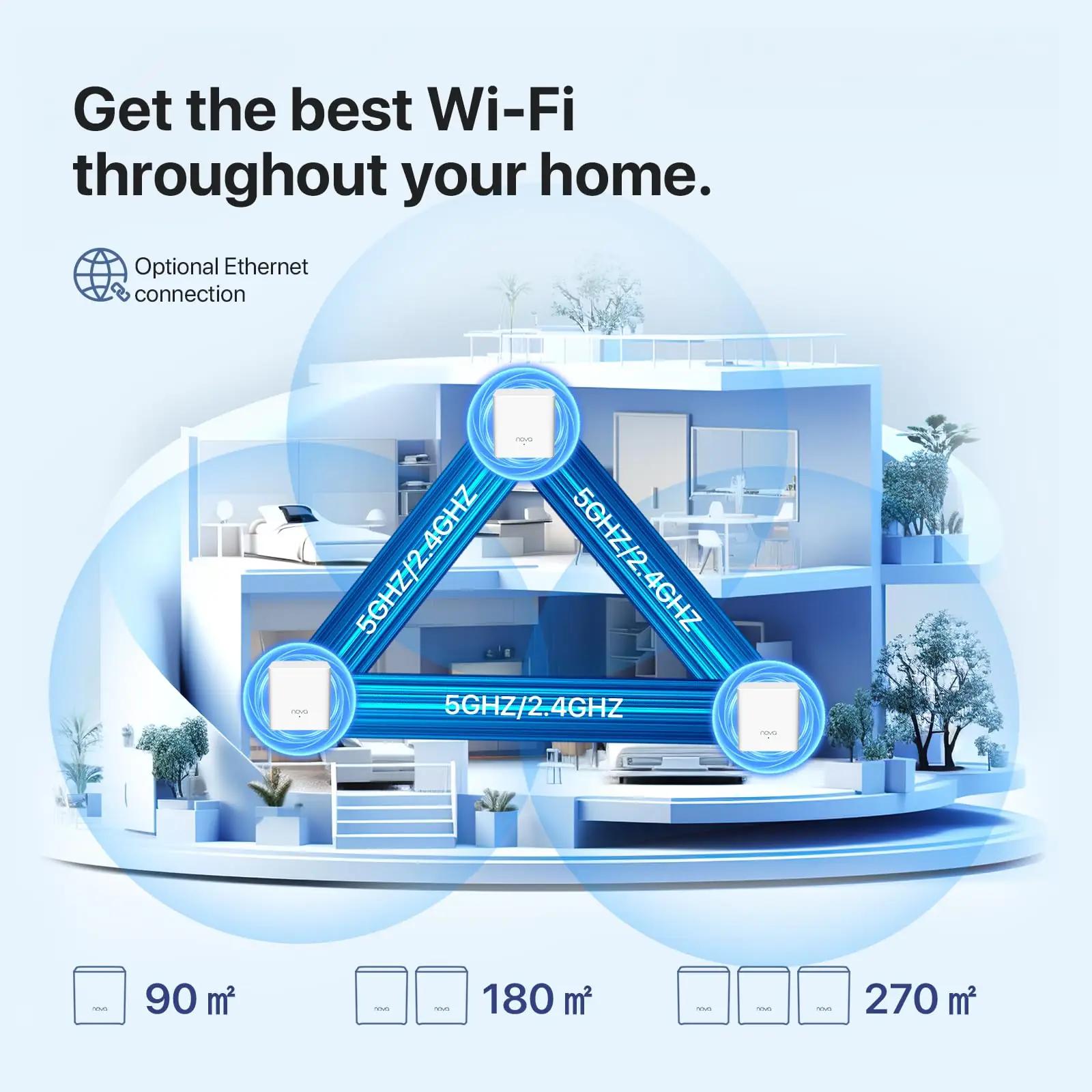 Tenda MX3 kodune mesh-WiFi AX1500 – usalduslik katvus – kasutusnäide