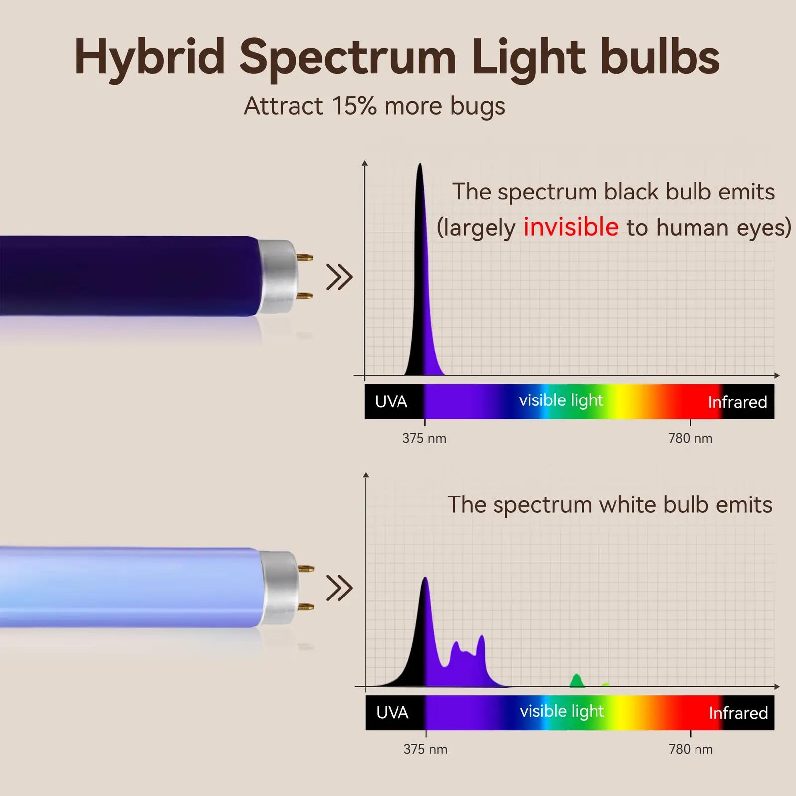GeckoMan asendusklaasid usaldusväärseks sääsevõrguks – pakend ja tarvikud