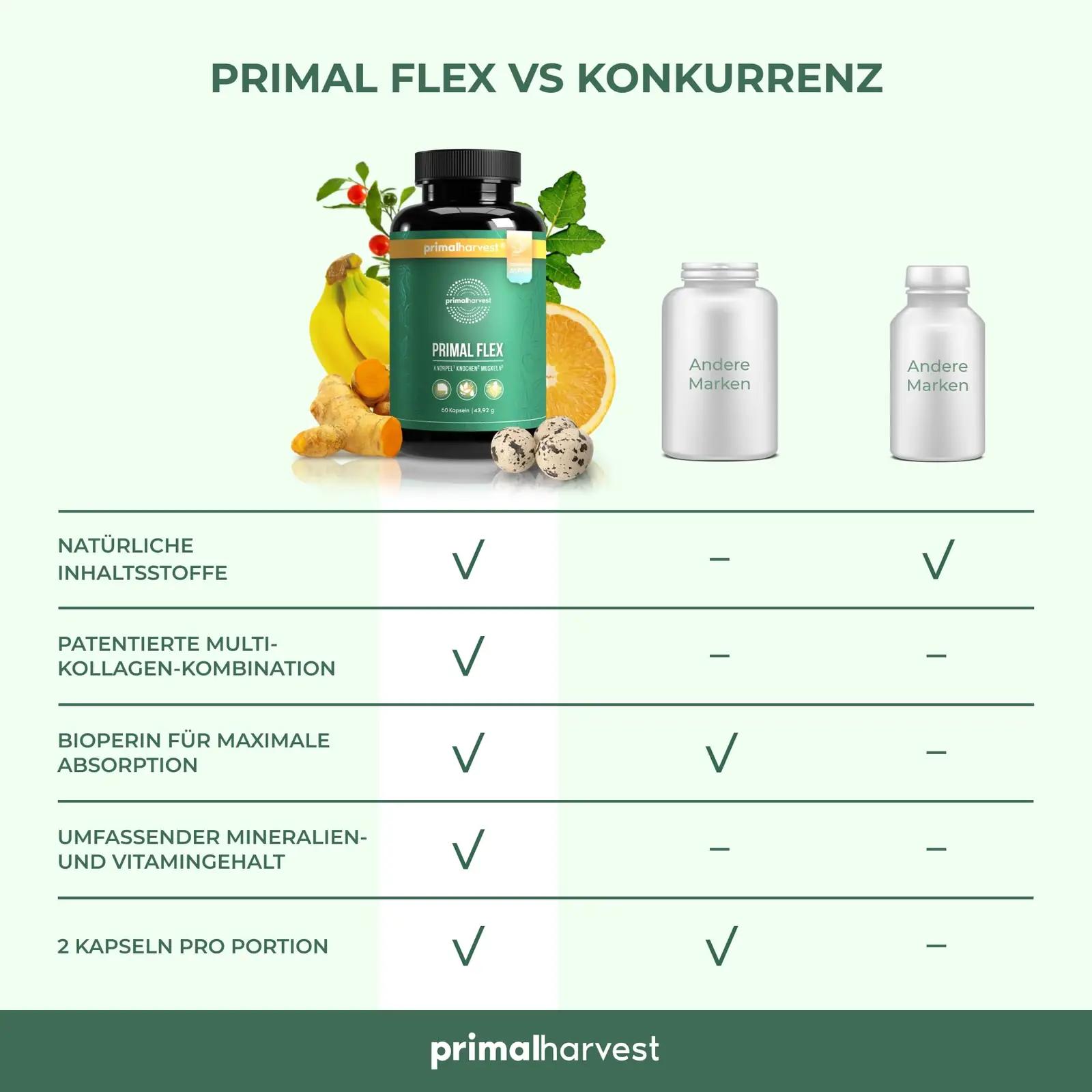 Primal Harvest apteegitooted ja kehahooldus Flex – pilt 7