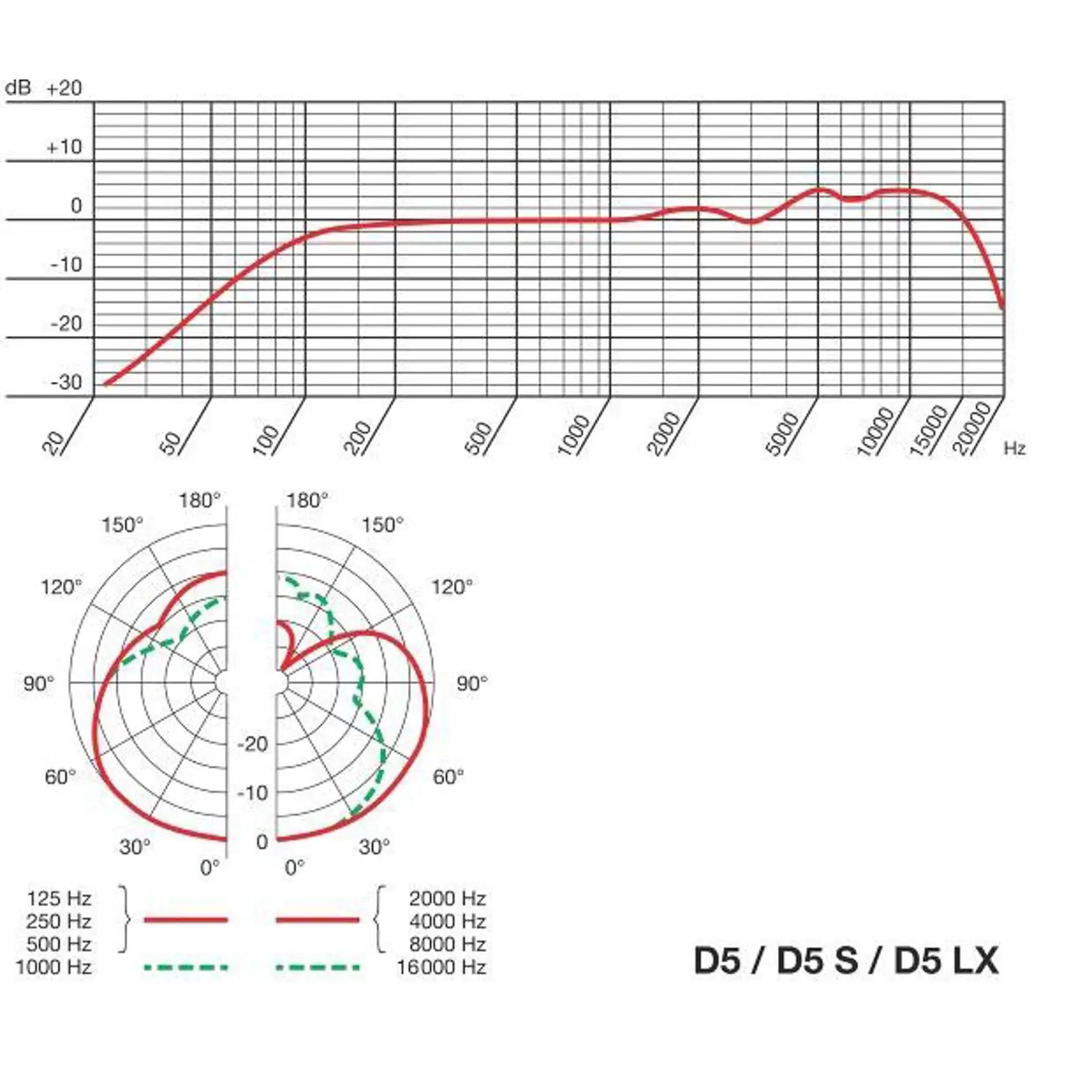 AKG D5S muusikariistad ja dj-seadmed – detailne lähivaade