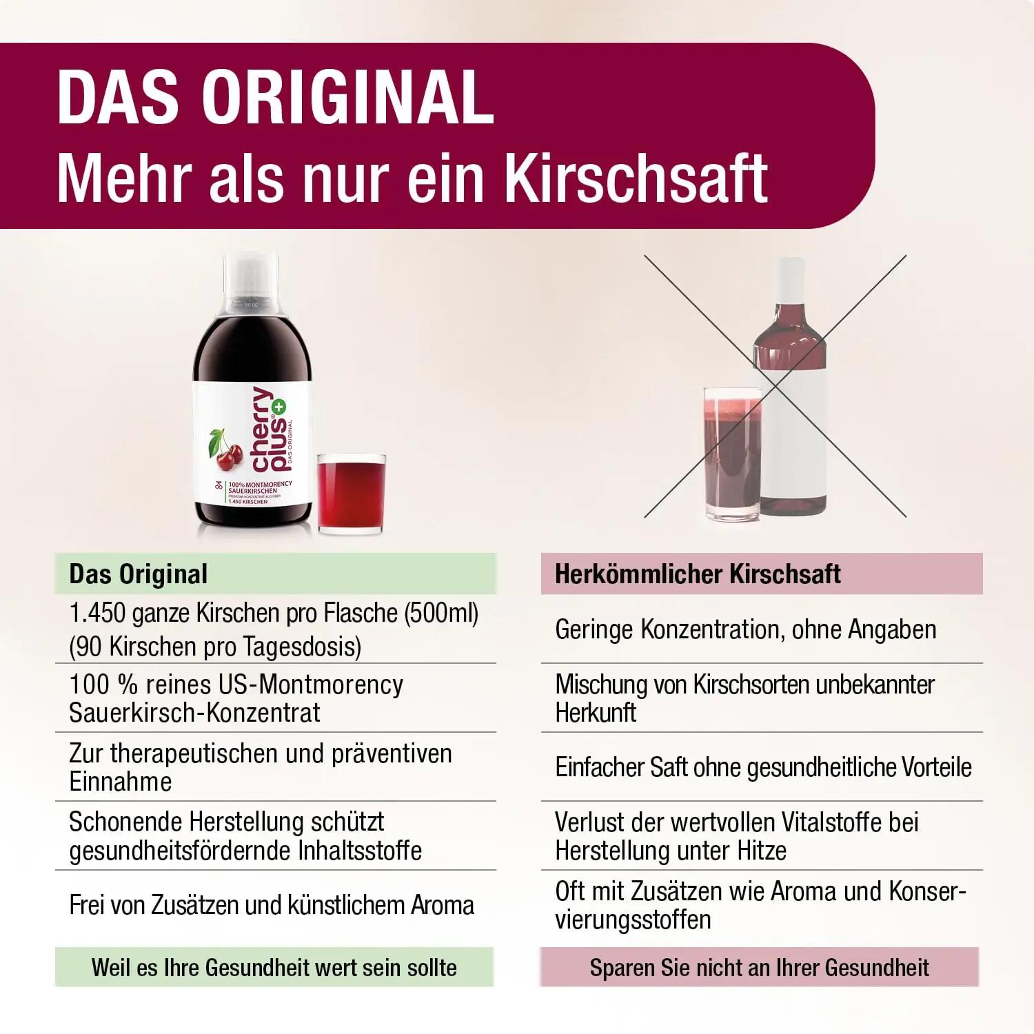Cherry Plus-Das Original kõrge kontsentratsiooniga kirsiekstrakt – lisavaade