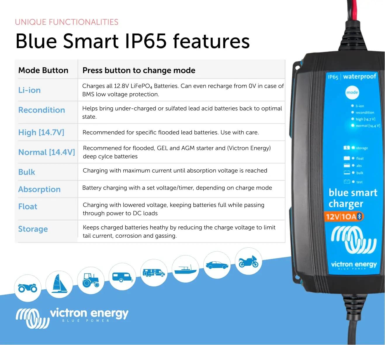 Victron Energy vastupidav 12V 10A akulaadija Bluetoothiga – lisavaade