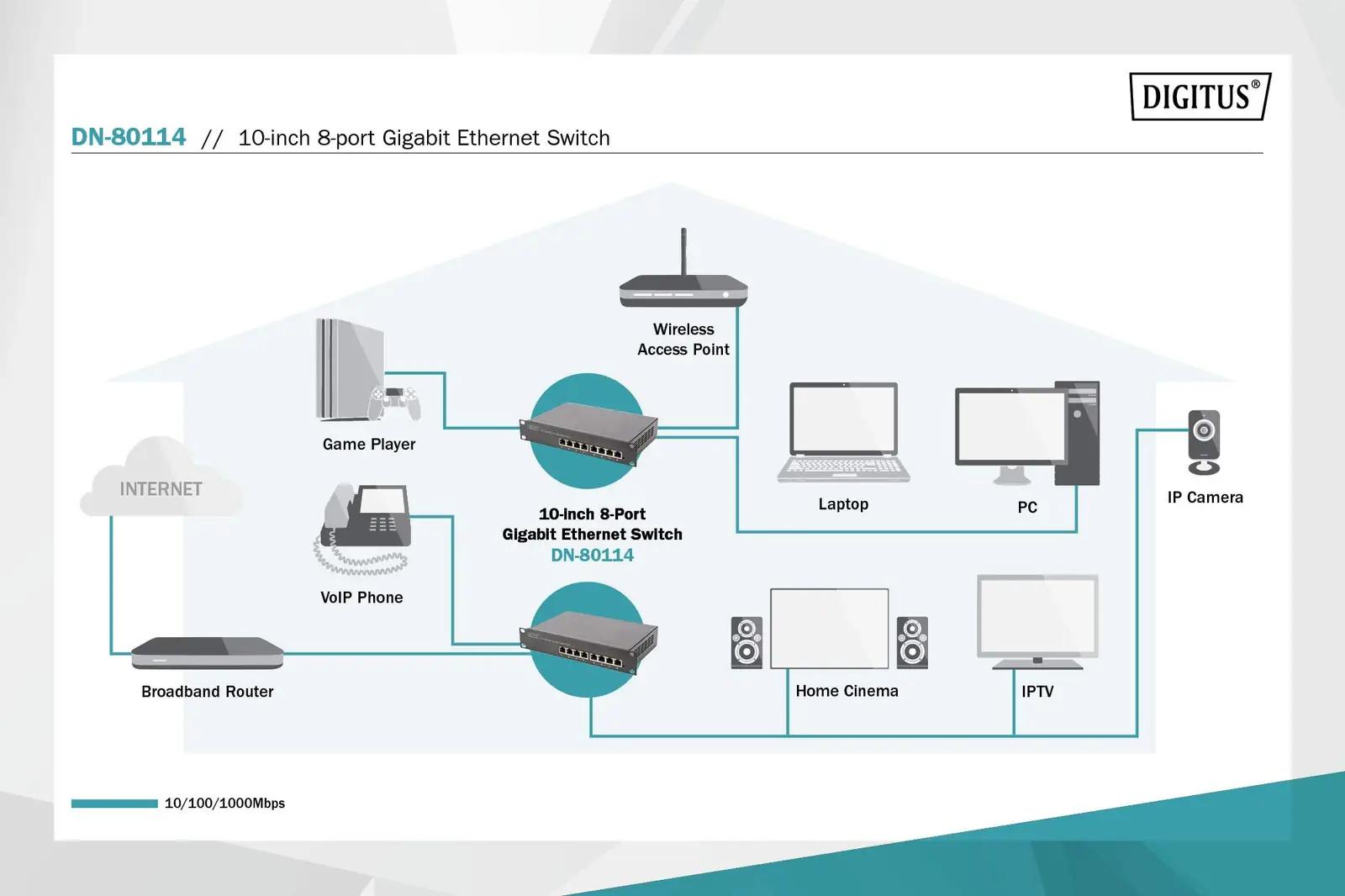 DIGITUS Gigabit 8-portine seinamontaažiga switch – võrgulahendus – lisavaade