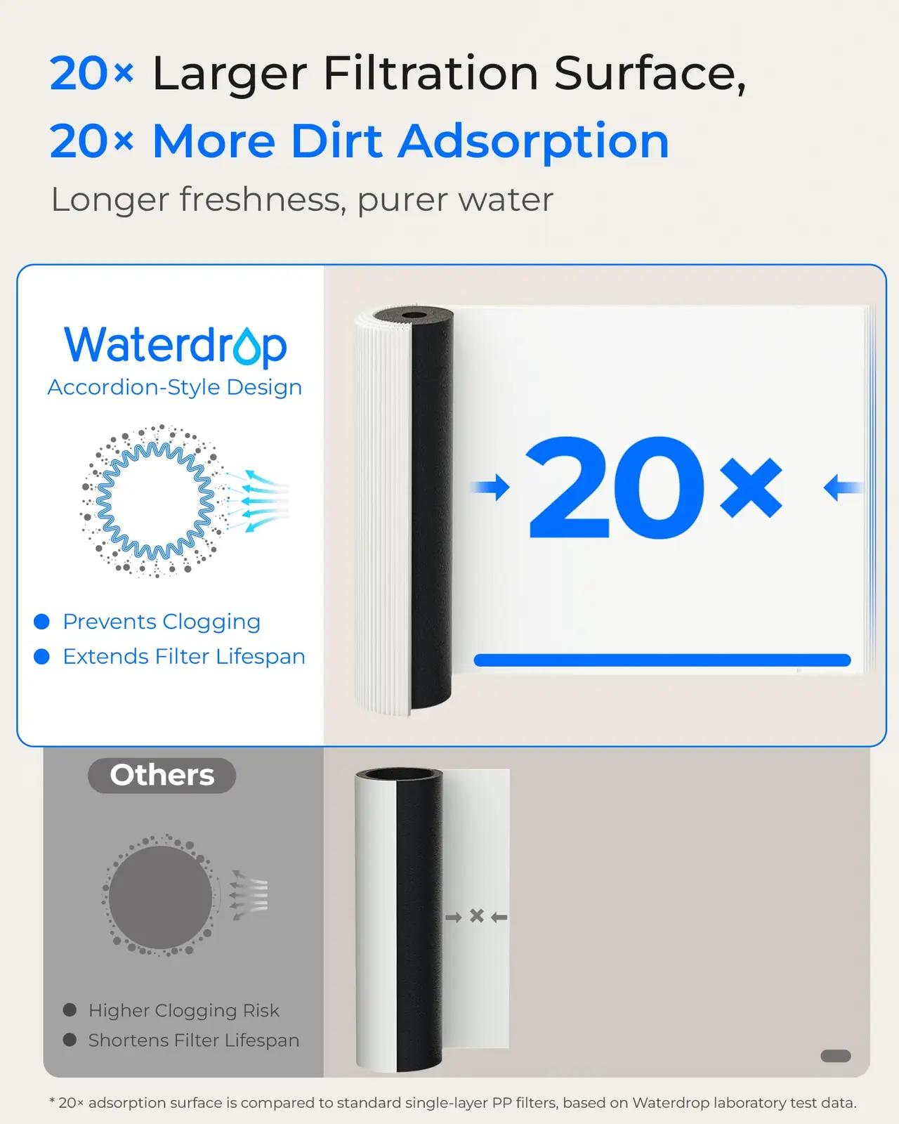 Waterdrop allika-veefiltriga WD-15UA — pikk tööiga ja puhas vesi – pilt 8