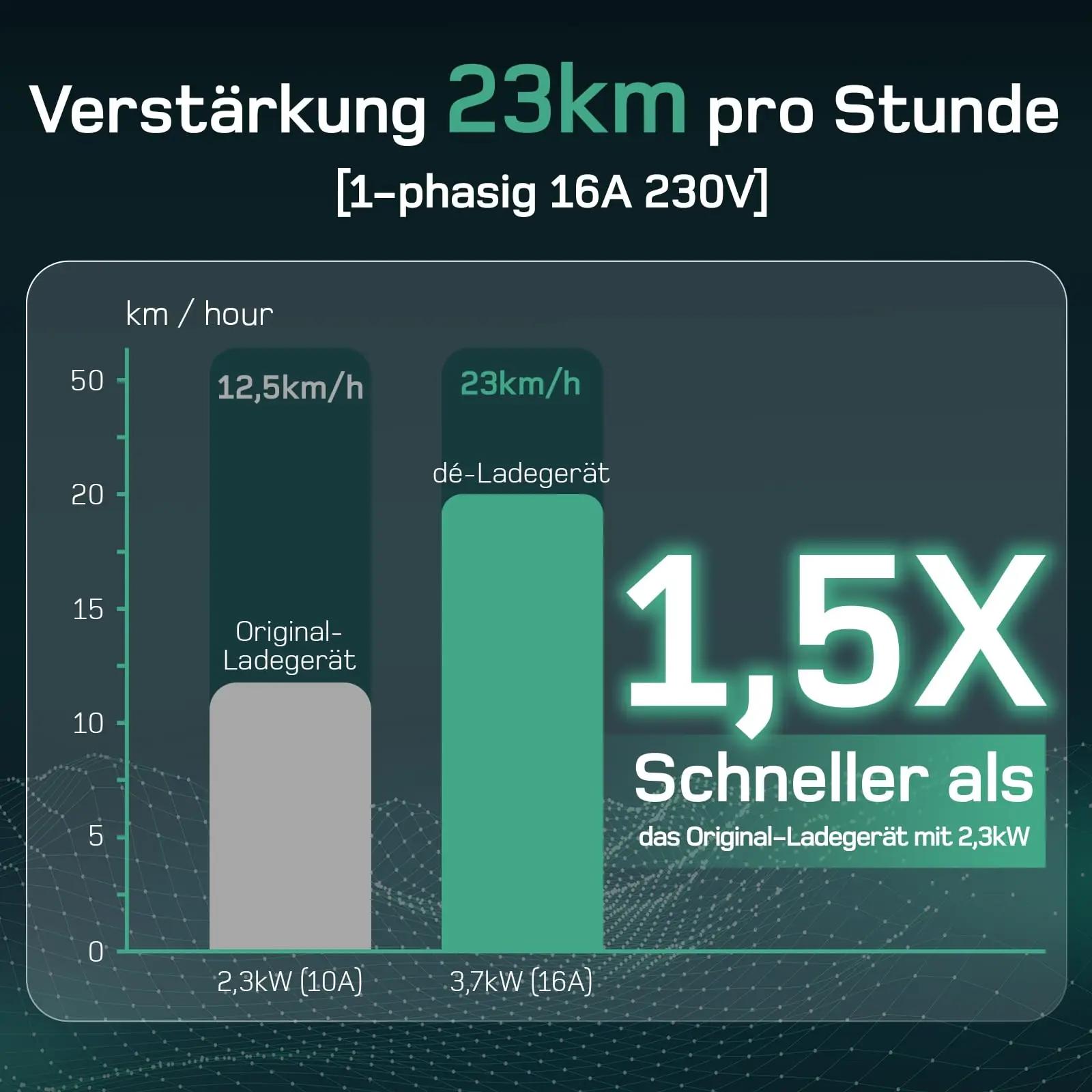 dé 7 m Typ 2 laadimiskaabel 3,7 kW – vastupidav ja mugav – pakend ja tarvikud