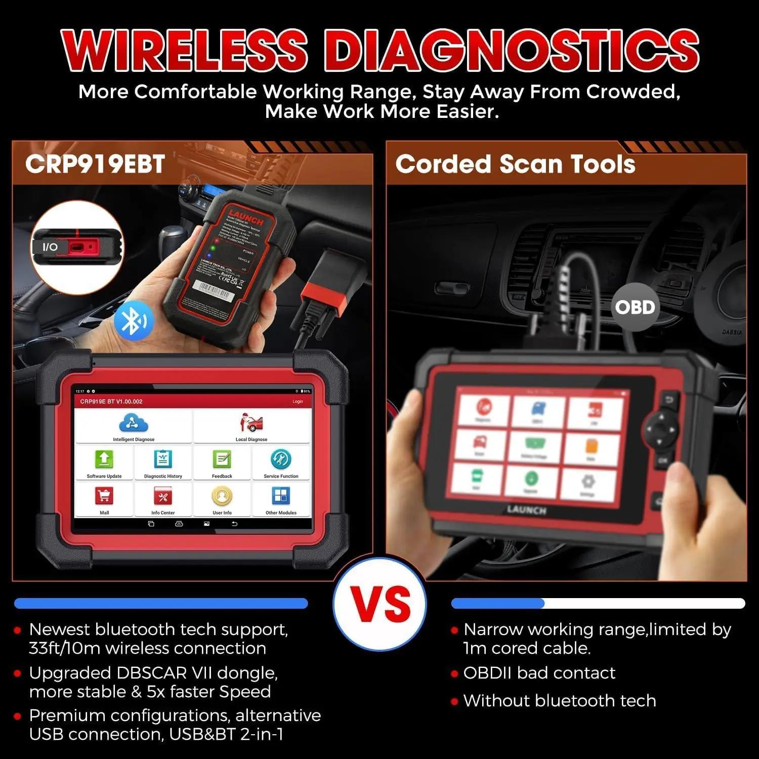 LAUNCH obd-ii diagnostikaseadmed Creader Professional 919E BT – pakend ja tarvikud