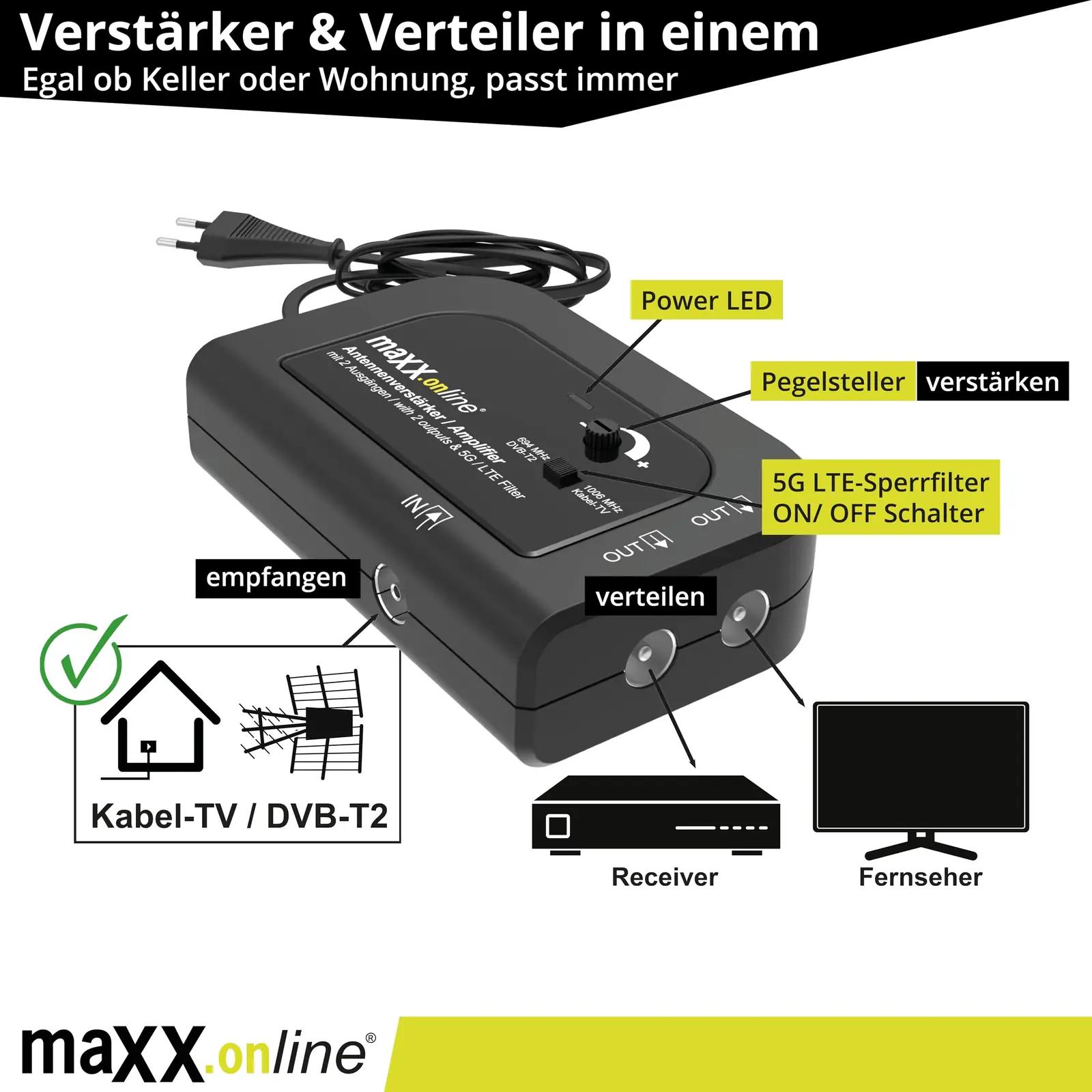 maxx.onLine antenni võimendi 20 dB — tugevam signaal korterisse – pakend ja tarvikud