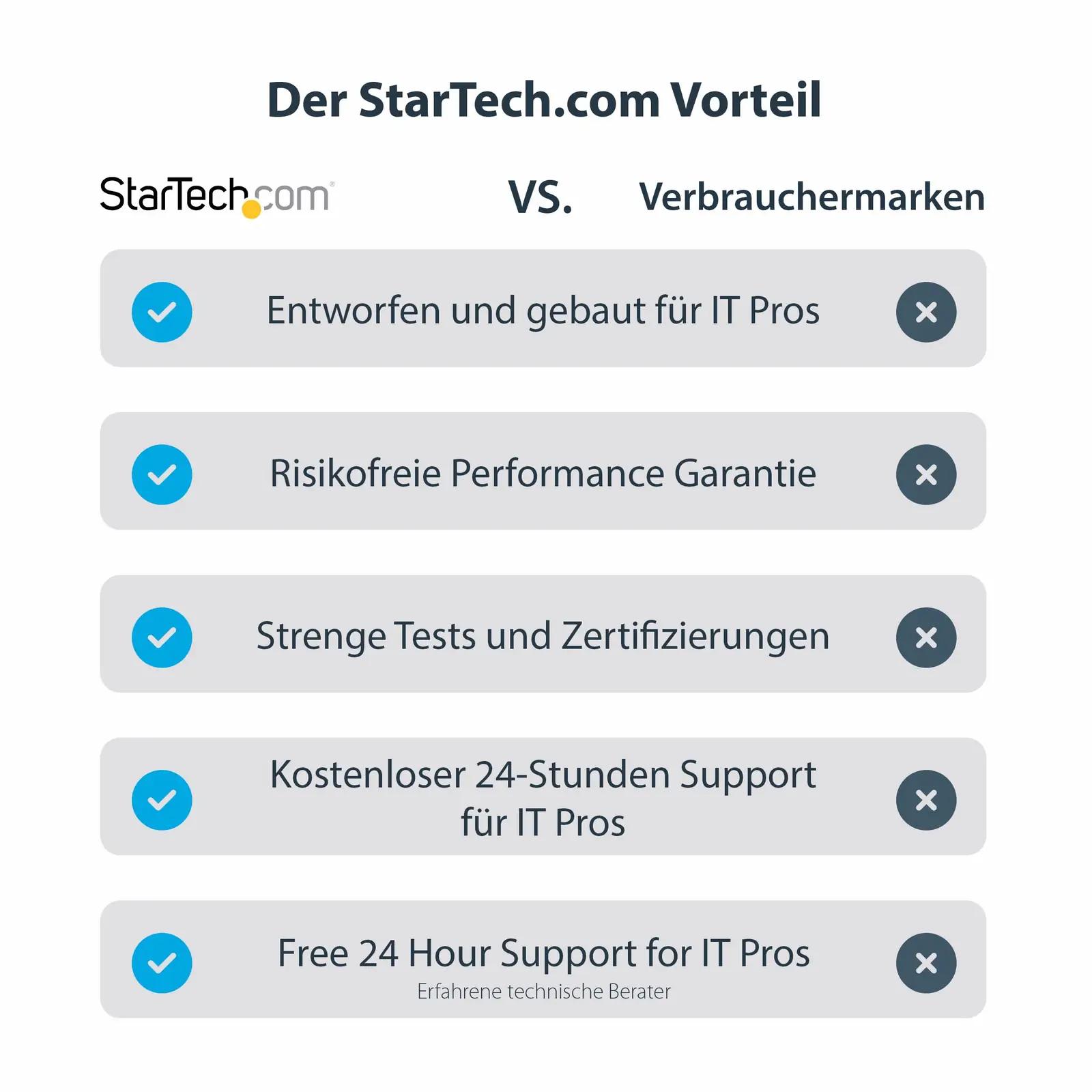 StarTech USB 3.0 HDMI adapter – väike 4K monitori lahendus – pilt 6